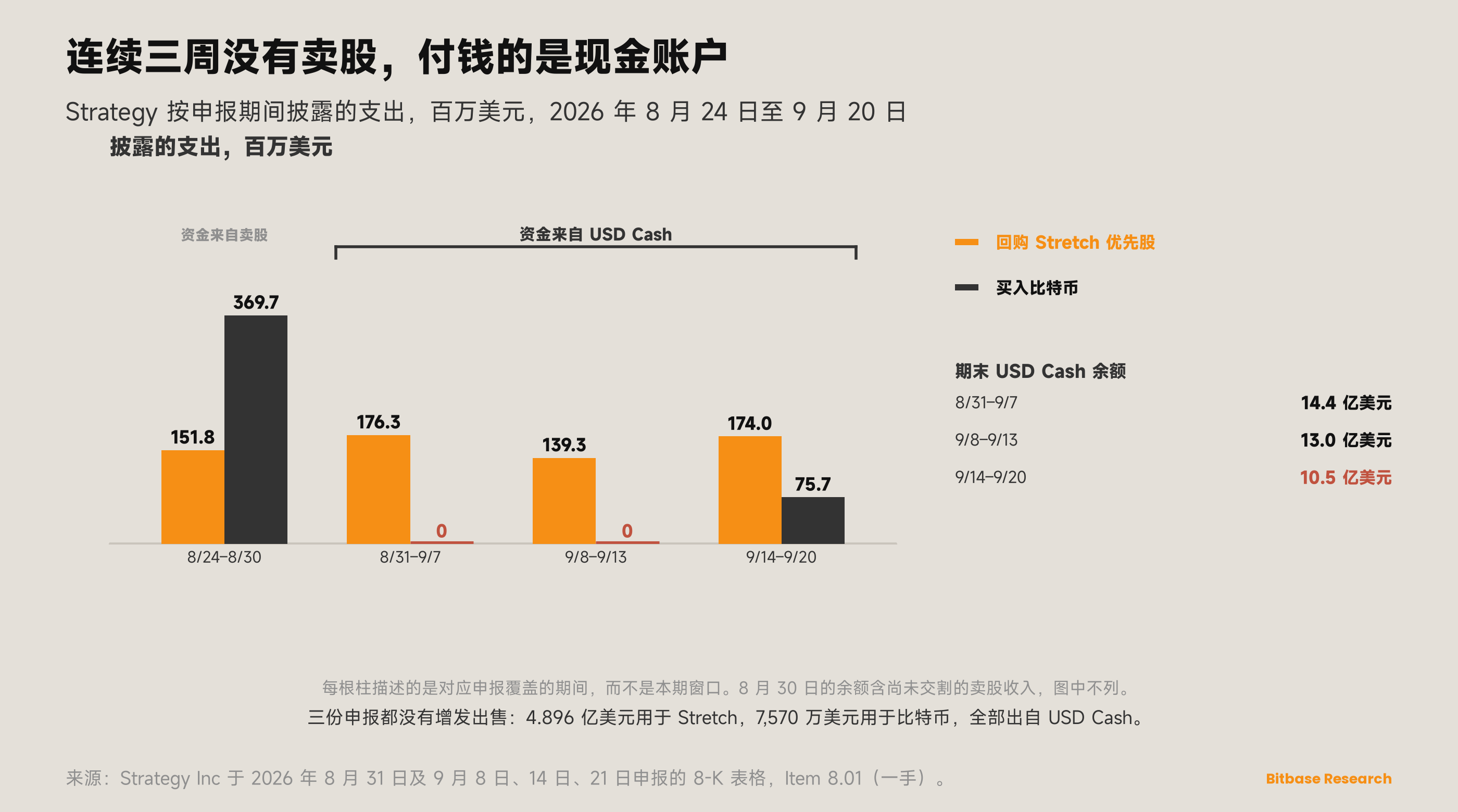 市场观点 · 第二十三期-bitbase-8331