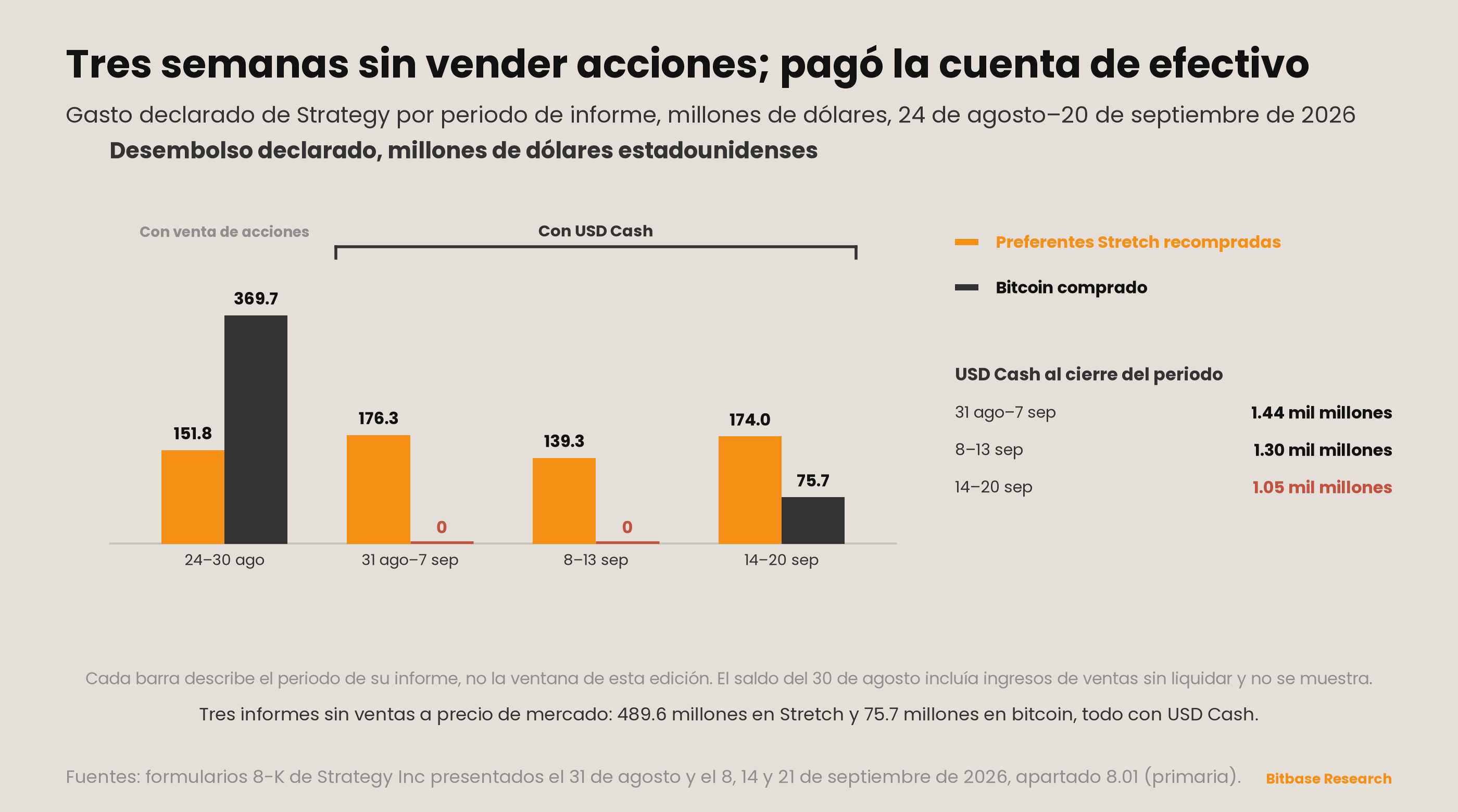 Market Insights | Edición 23-bitbase-7855