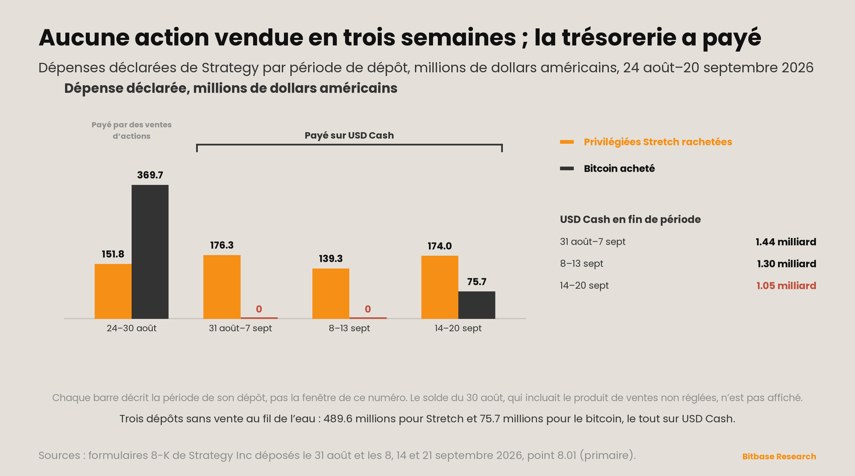 Market Insights | Numéro 23-bitbase-3487