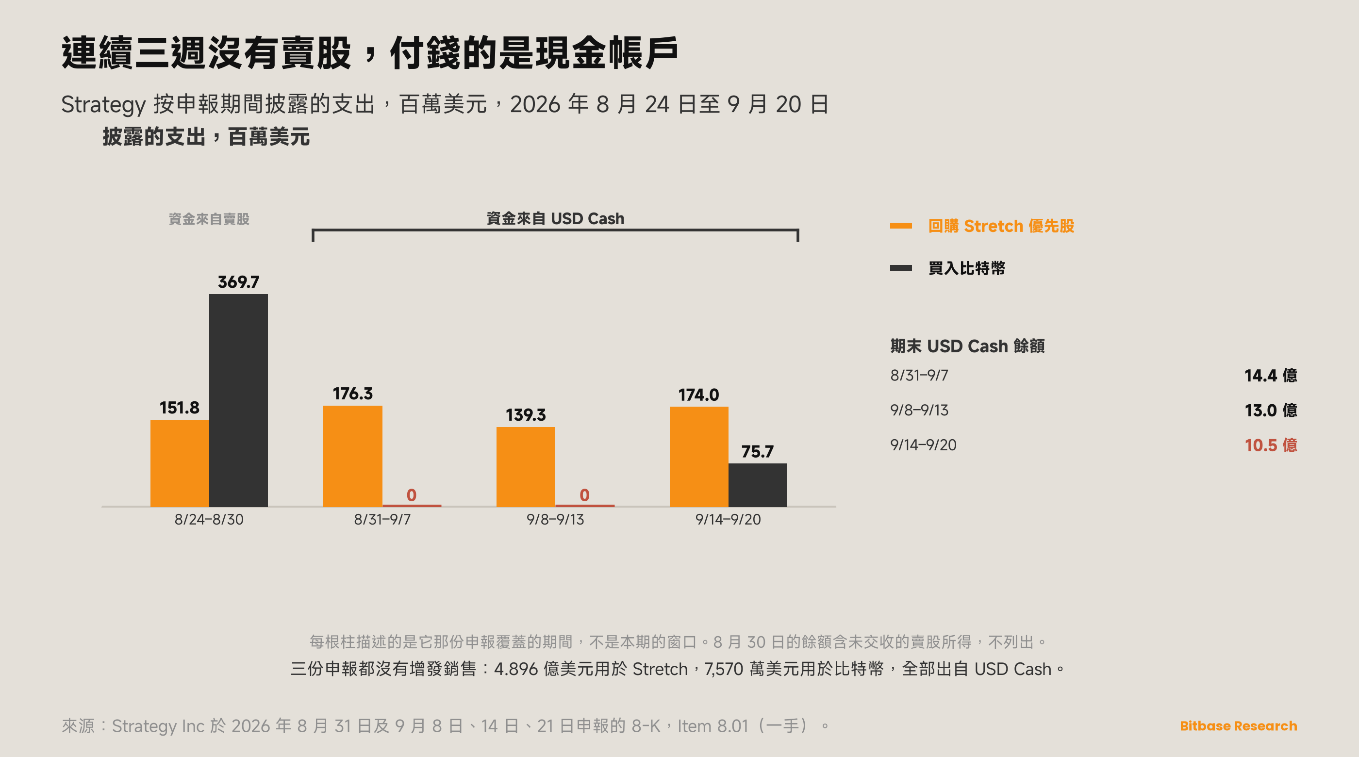 市場觀點 · 第二十三期-bitbase-2078
