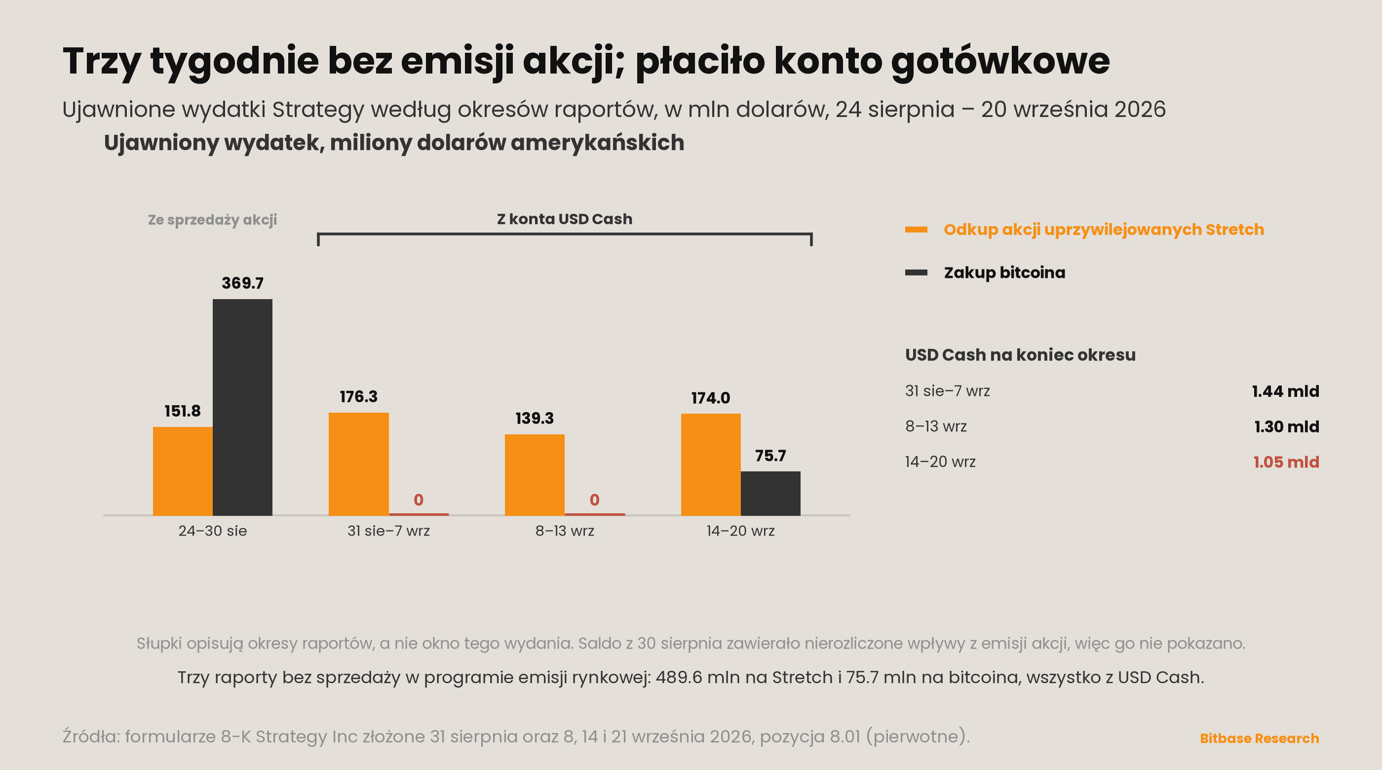 Market Insights | Wydanie 23-bitbase-7401