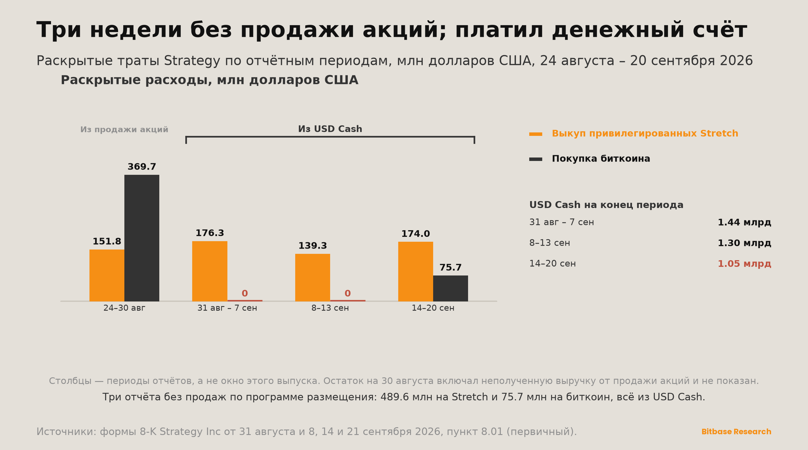 Market Insights | Выпуск 23-bitbase-9736