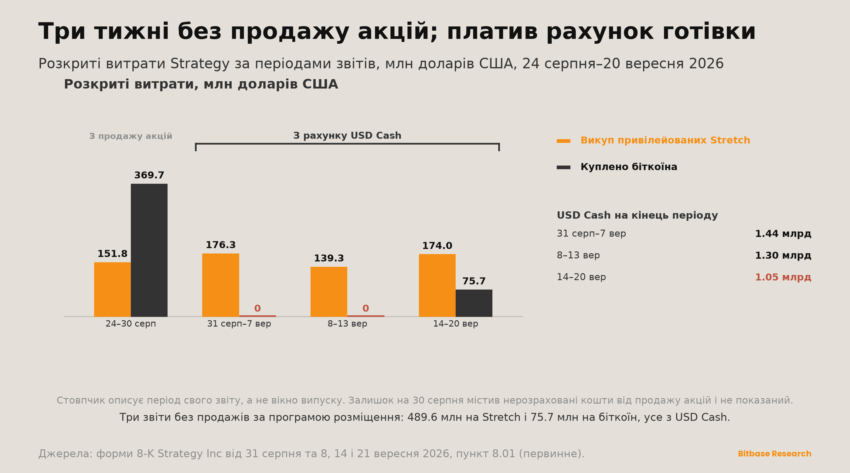 Market Insights | Випуск 23-bitbase-9751
