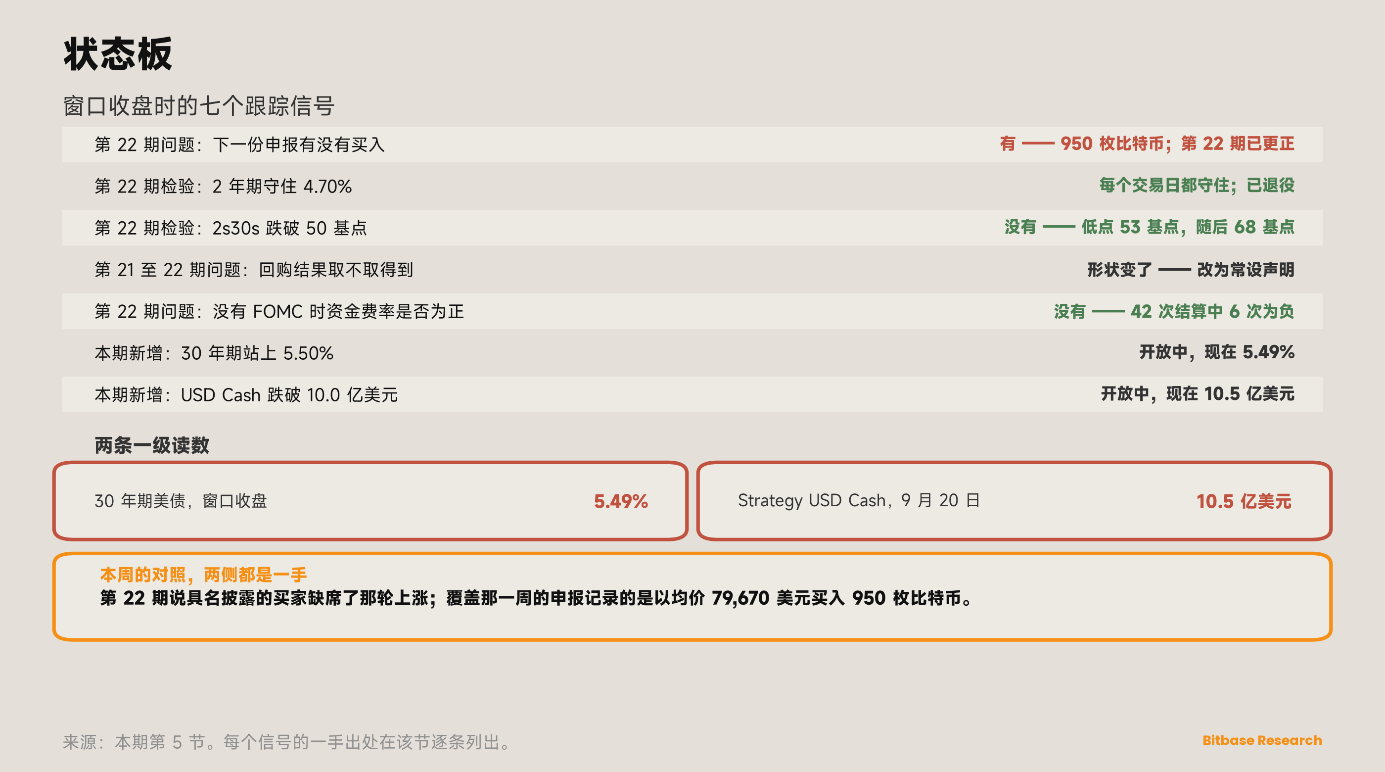 市场观点 · 第二十三期-bitbase-5003