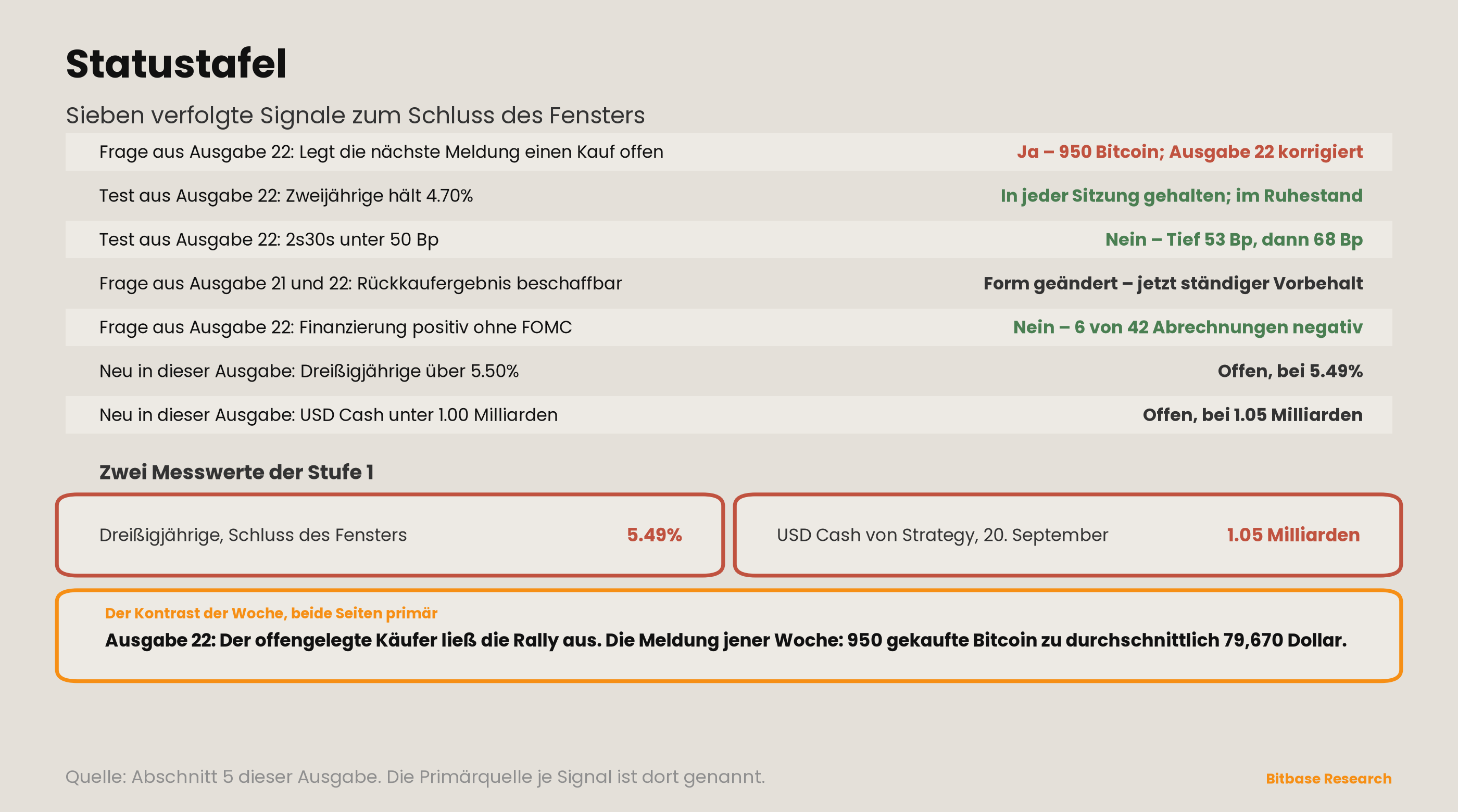 Market Insights | Ausgabe 23-bitbase-7283