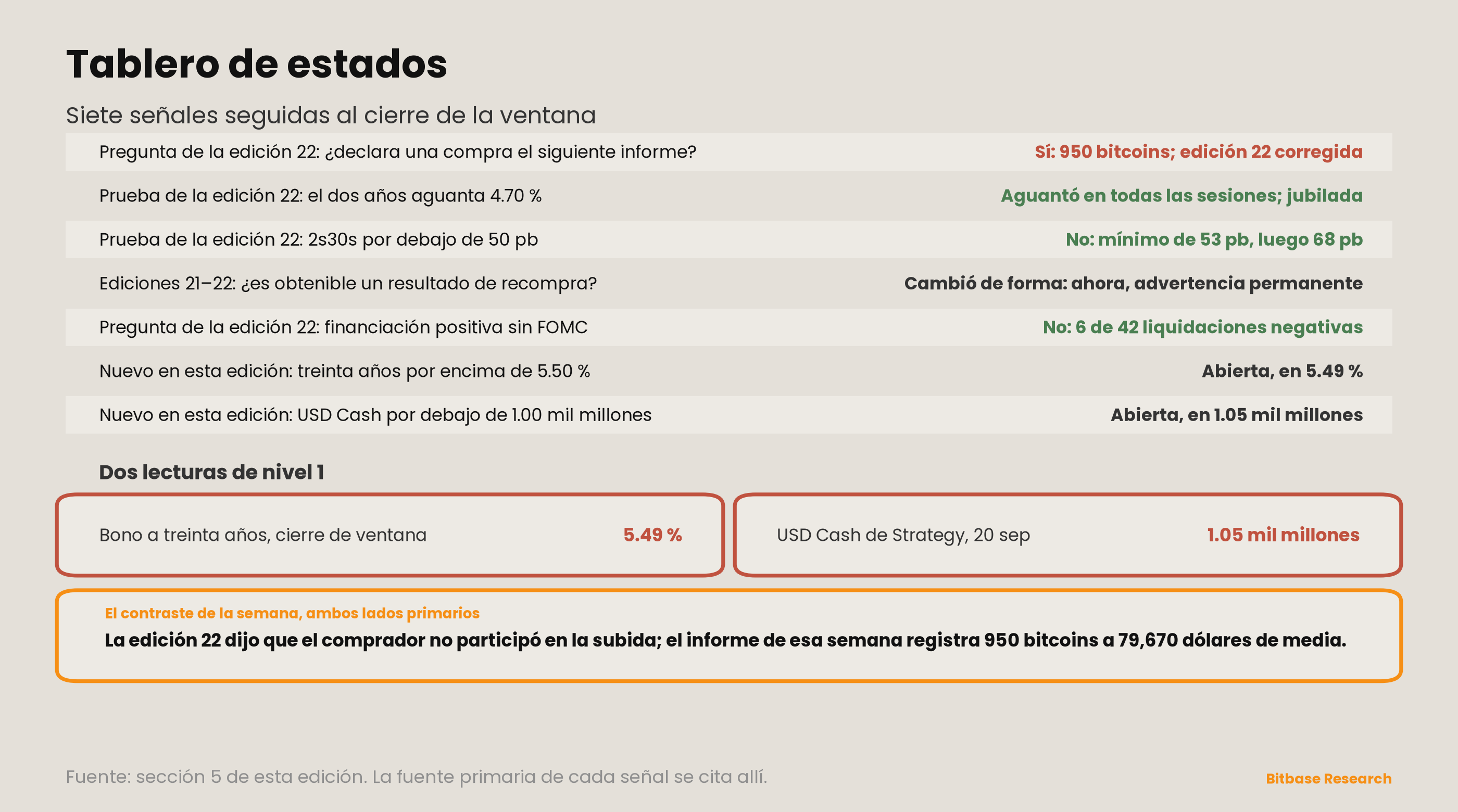 Market Insights | Edición 23-bitbase-4961