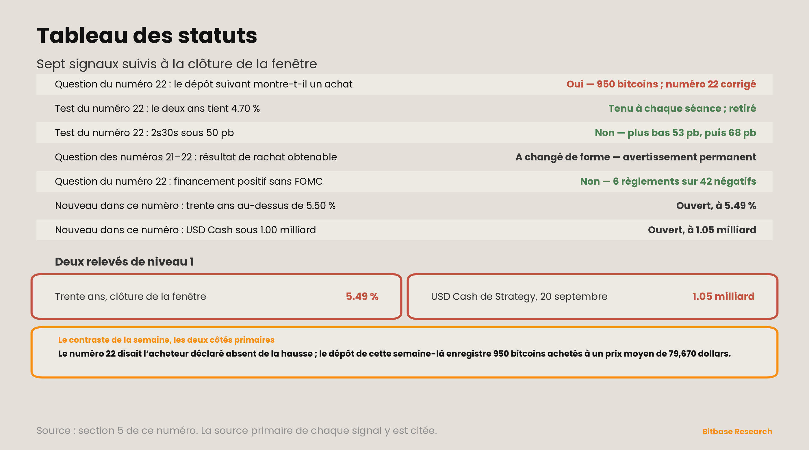 Market Insights | Numéro 23-bitbase-7327