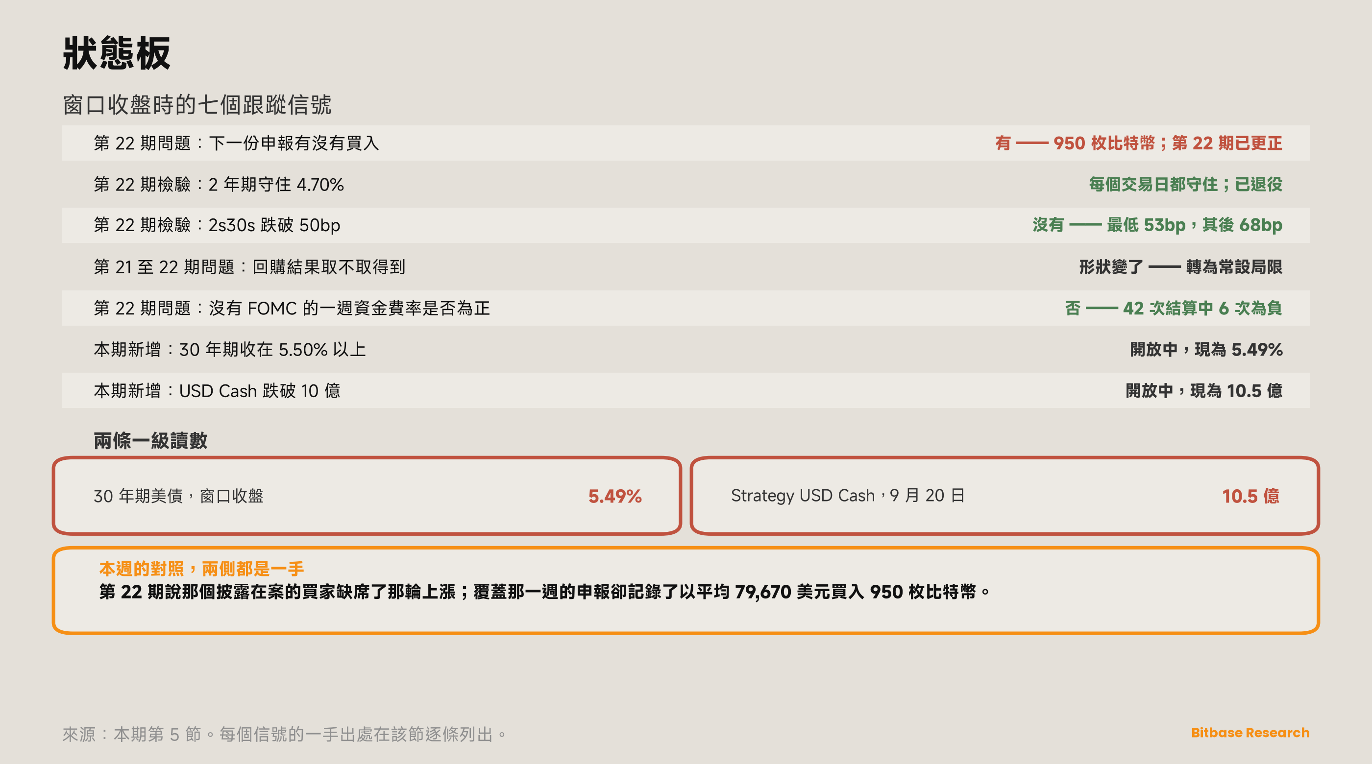 市場觀點 · 第二十三期-bitbase-9486