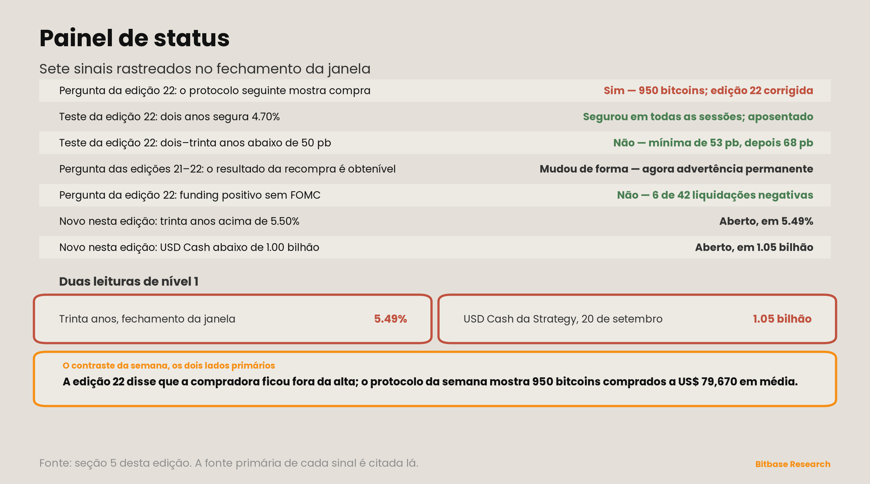 Market Insights | Edição 23-bitbase-0052