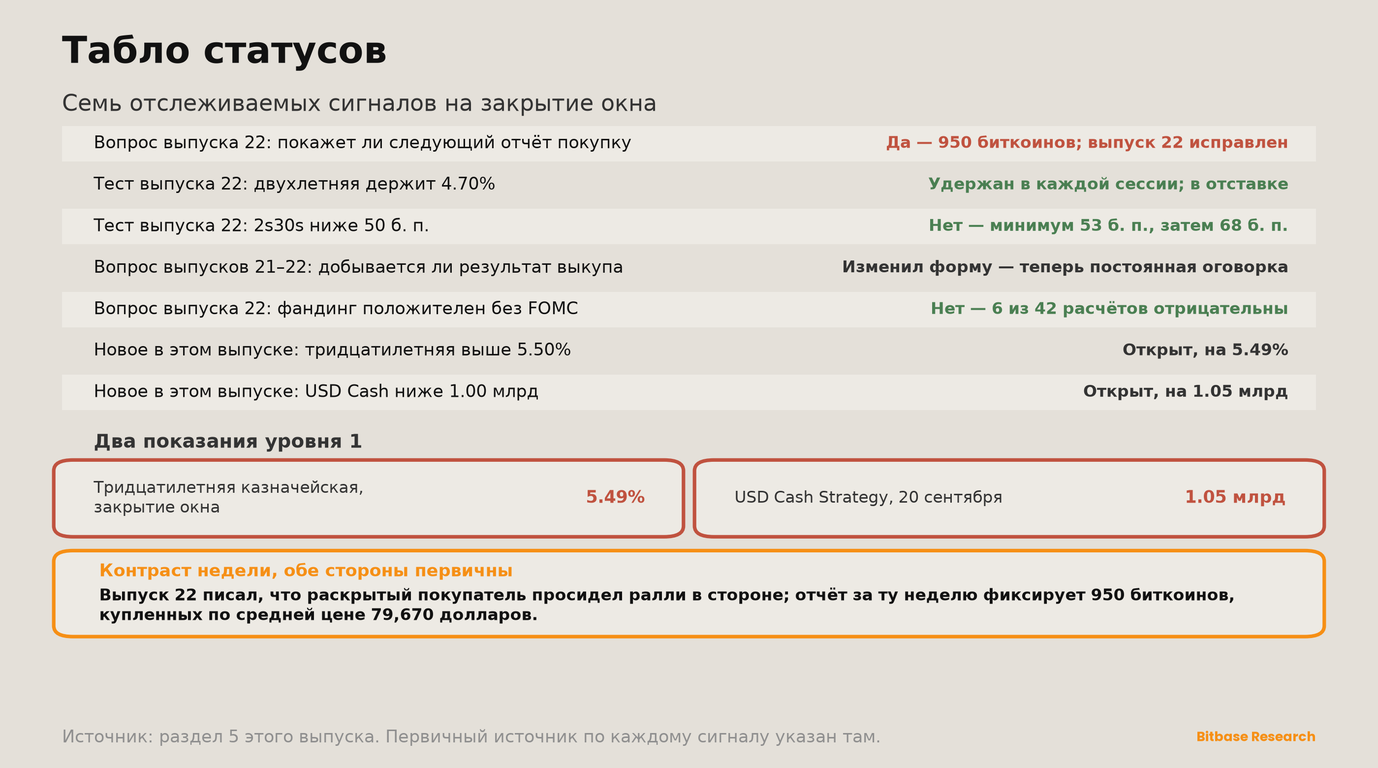 Market Insights | Выпуск 23-bitbase-6776