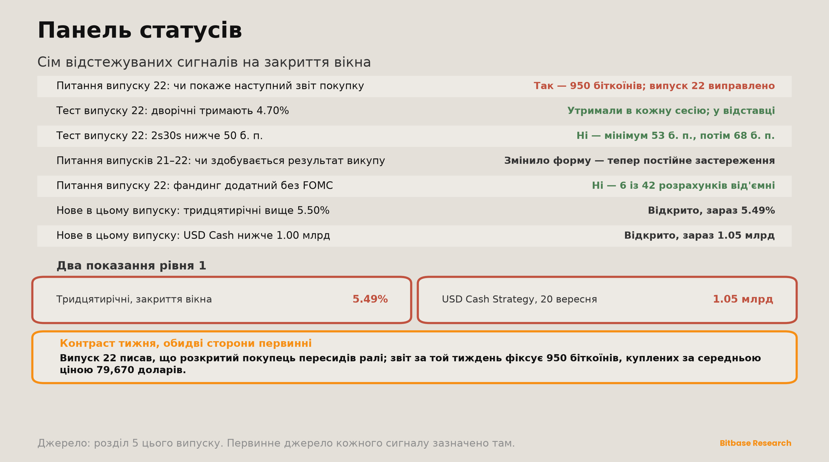 Market Insights | Випуск 23-bitbase-0077