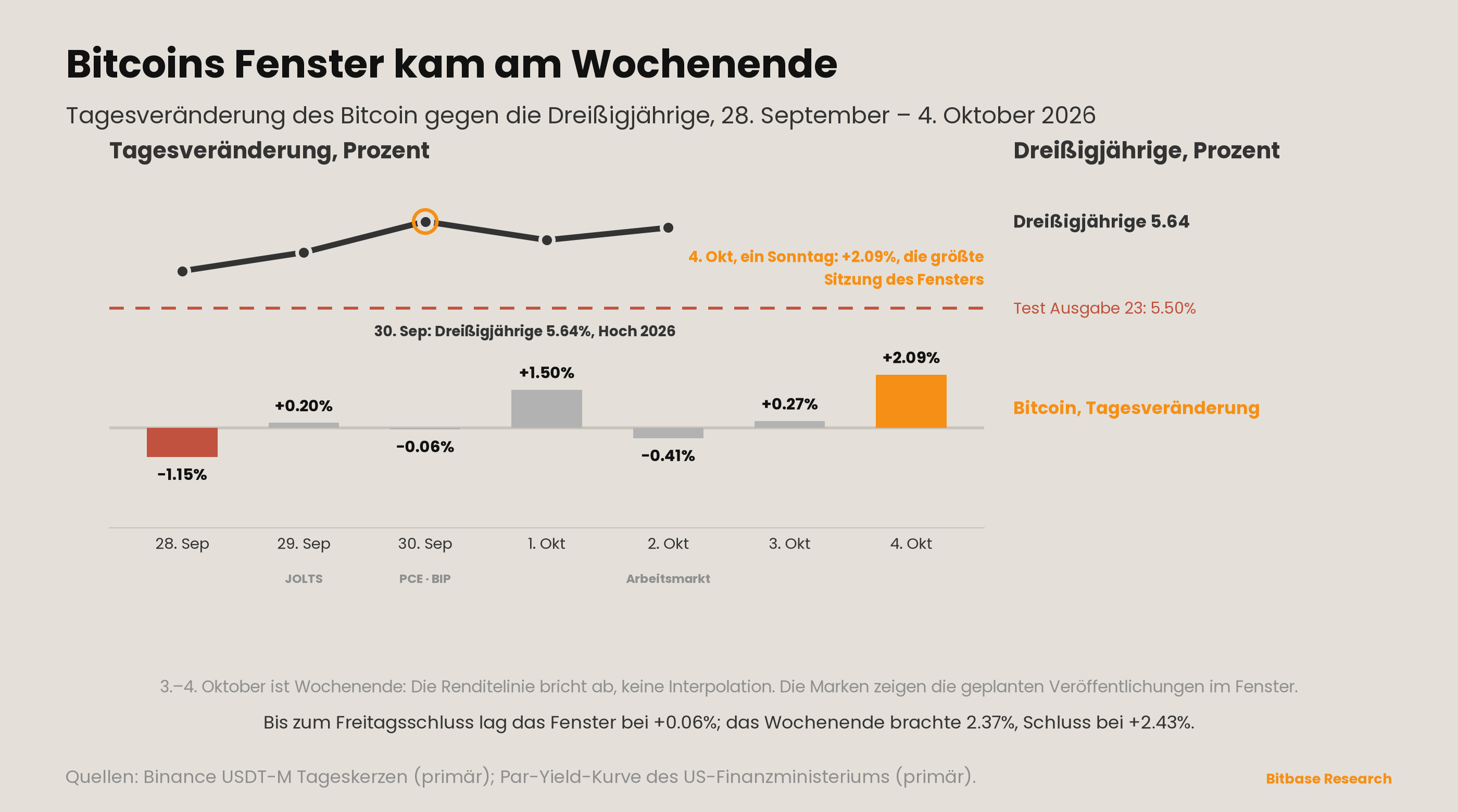 Market Insights | Ausgabe 24-bitbase-1867