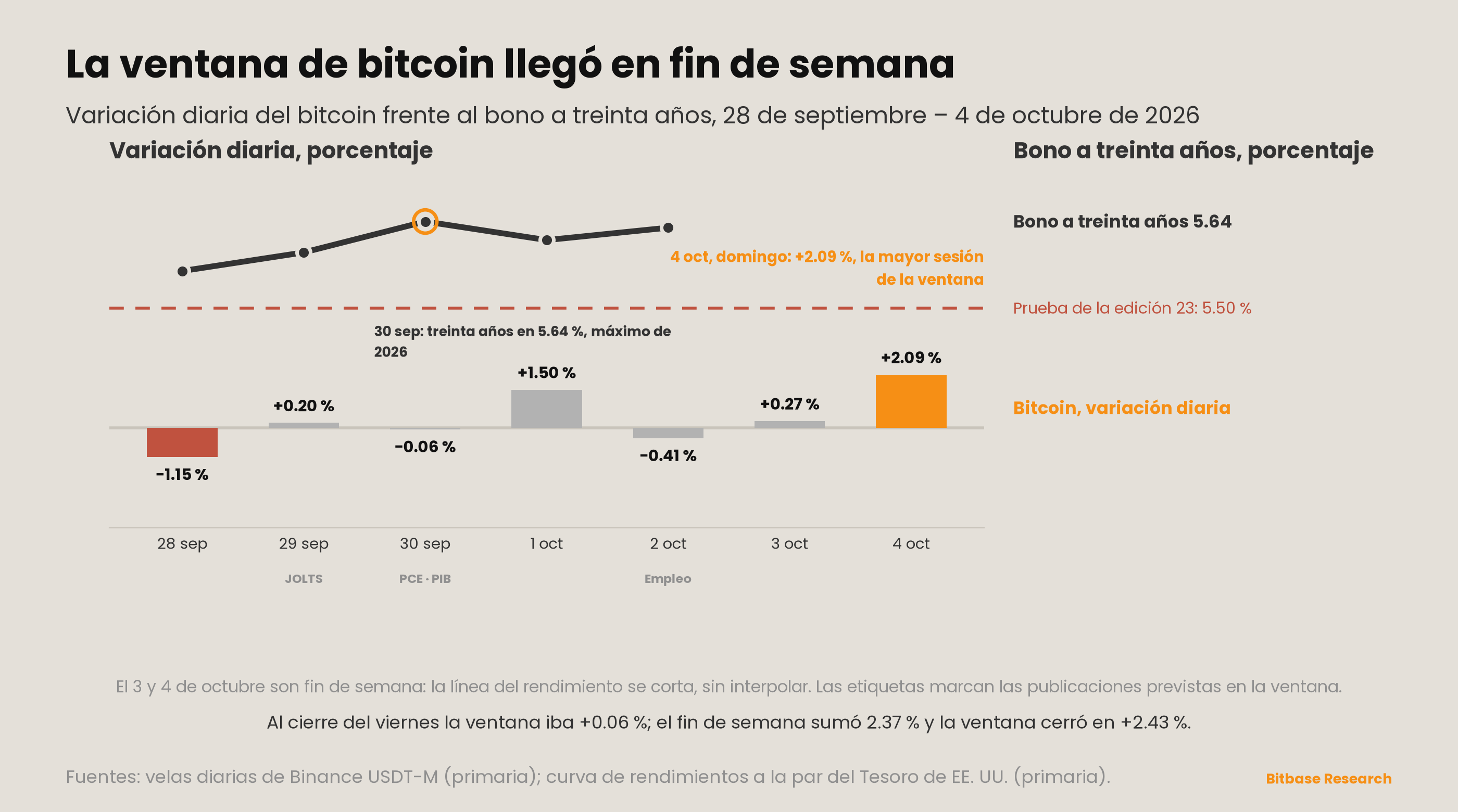 Market Insights | Edición 24-bitbase-4436