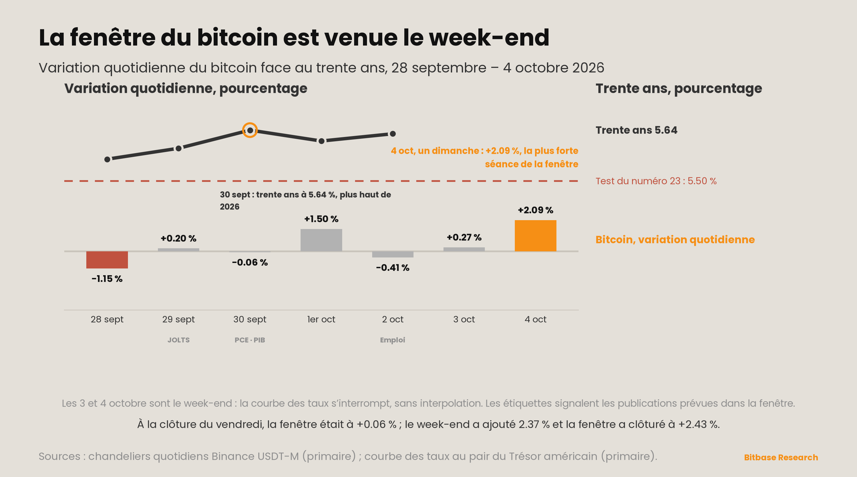 Market Insights | Numéro 24-bitbase-9472
