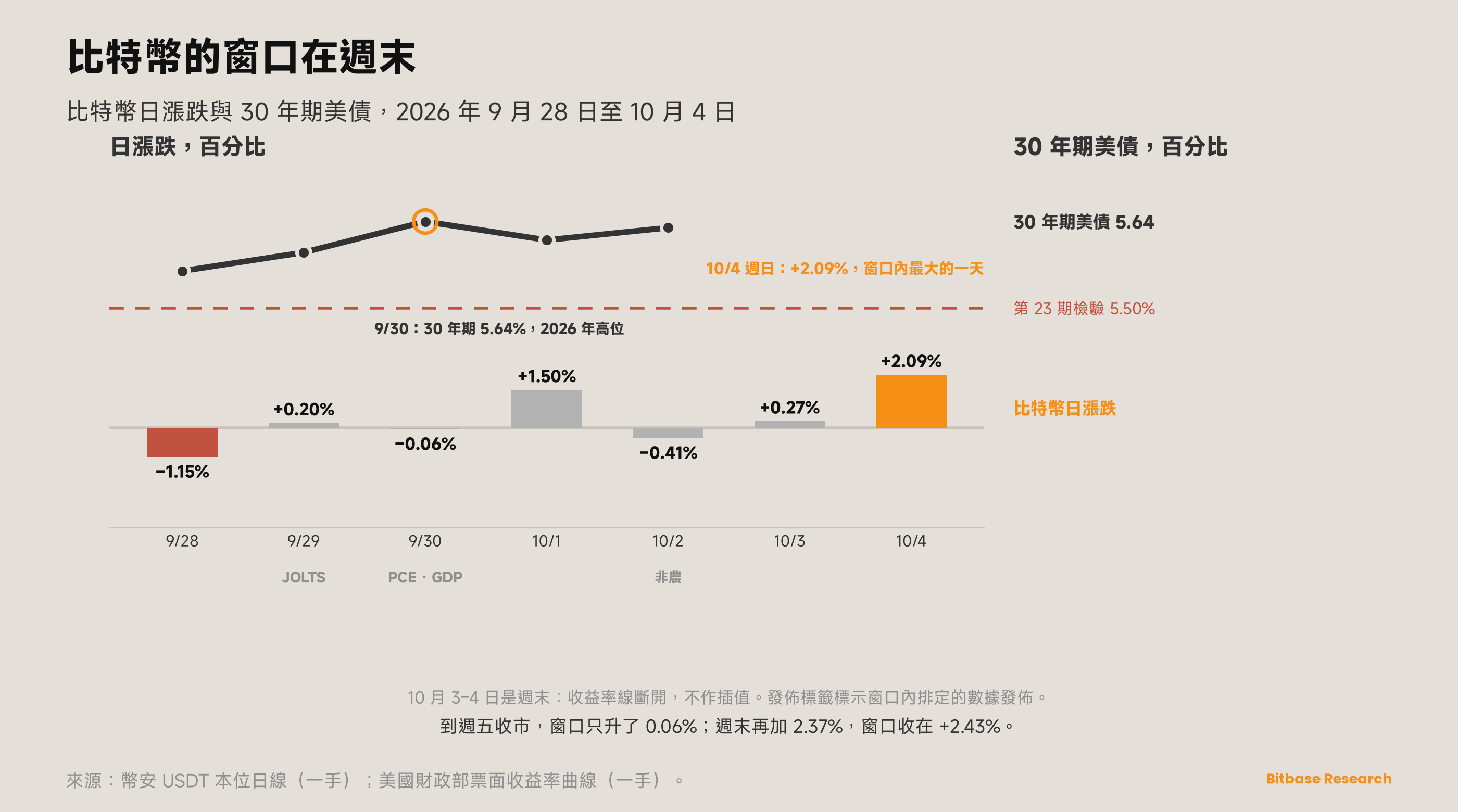 市場觀點 · 第二十四期-bitbase-7675