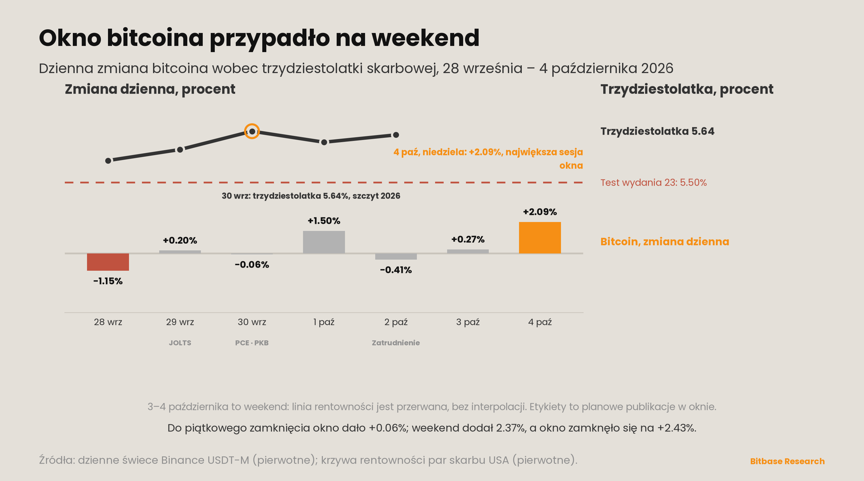 Market Insights | Wydanie 24-bitbase-8766