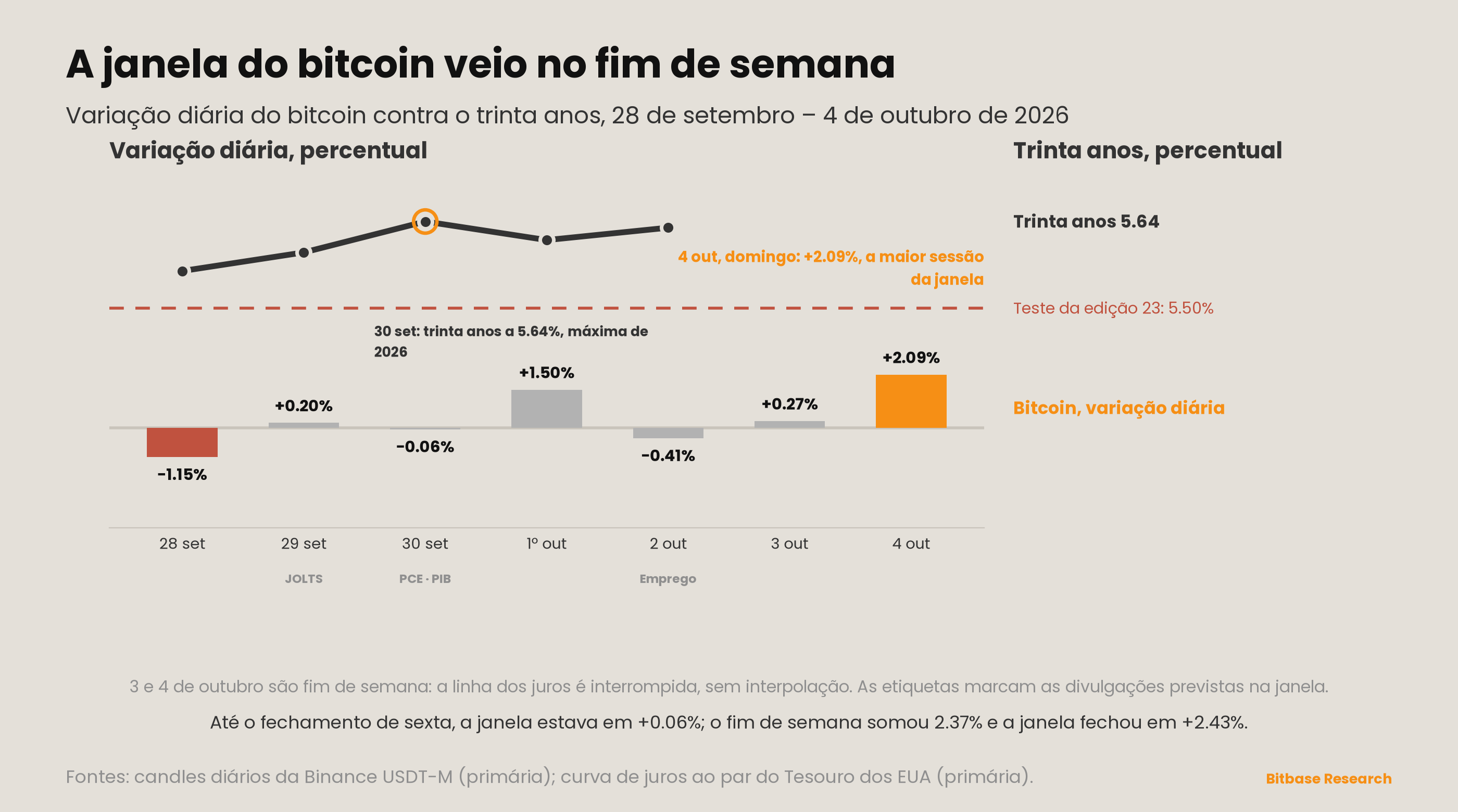 Market Insights | Edição 24-bitbase-5440