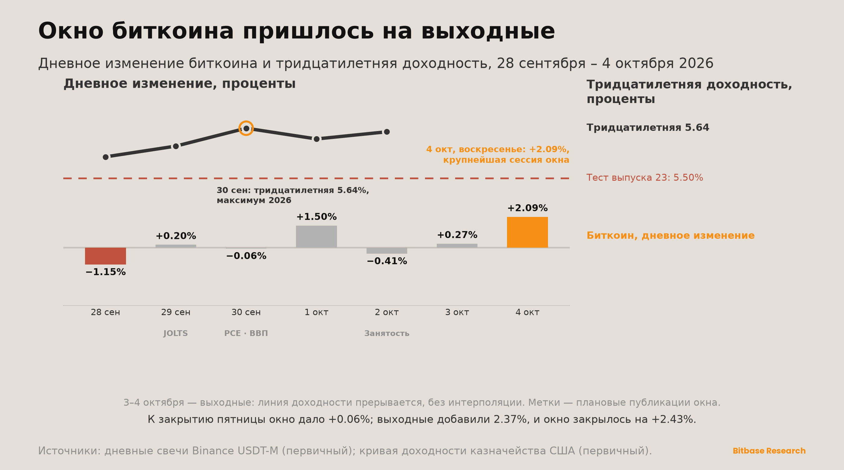 Market Insights | Выпуск 24-bitbase-5328