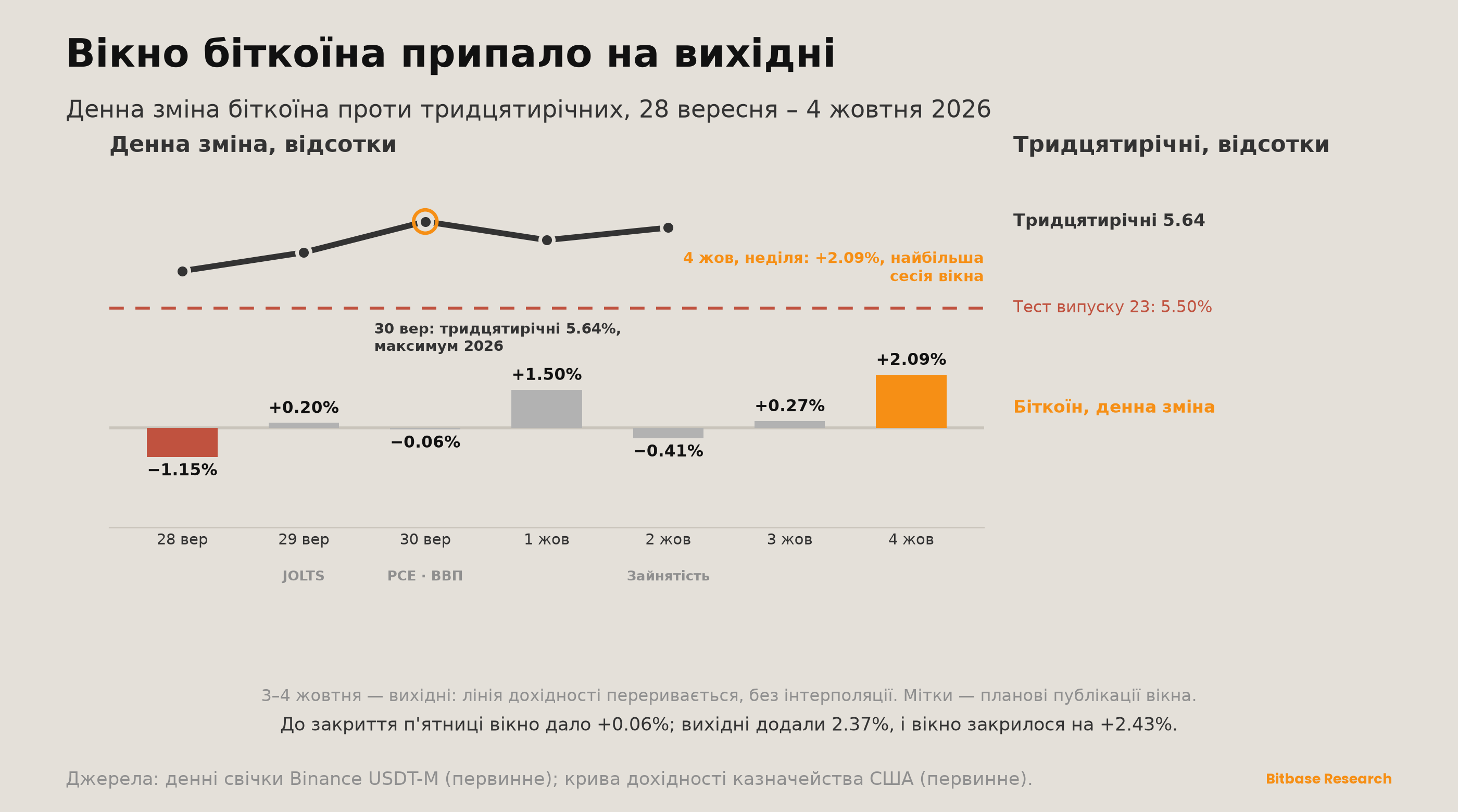 Market Insights | Випуск 24-bitbase-7273