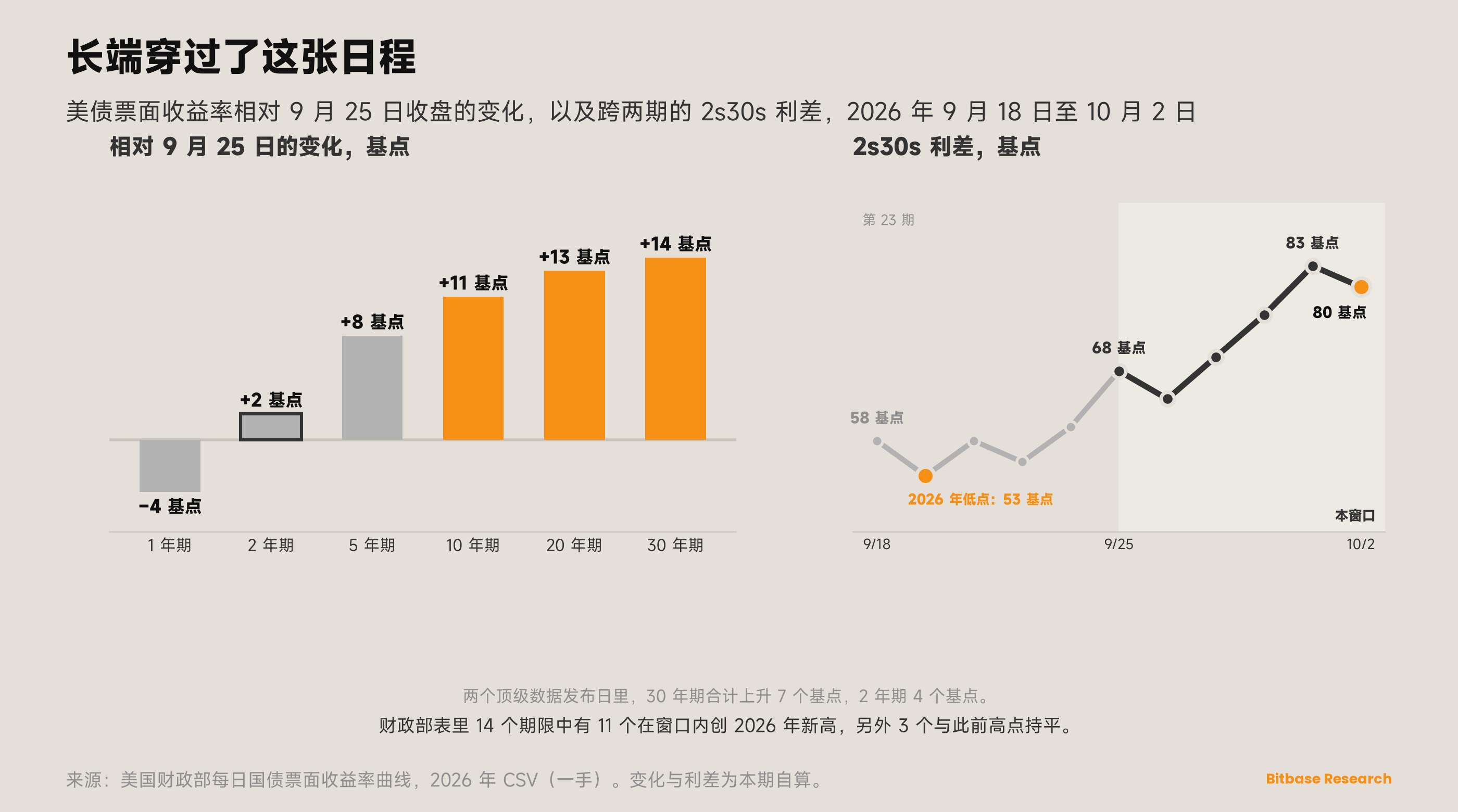 市场观点 · 第二十四期-bitbase-5077