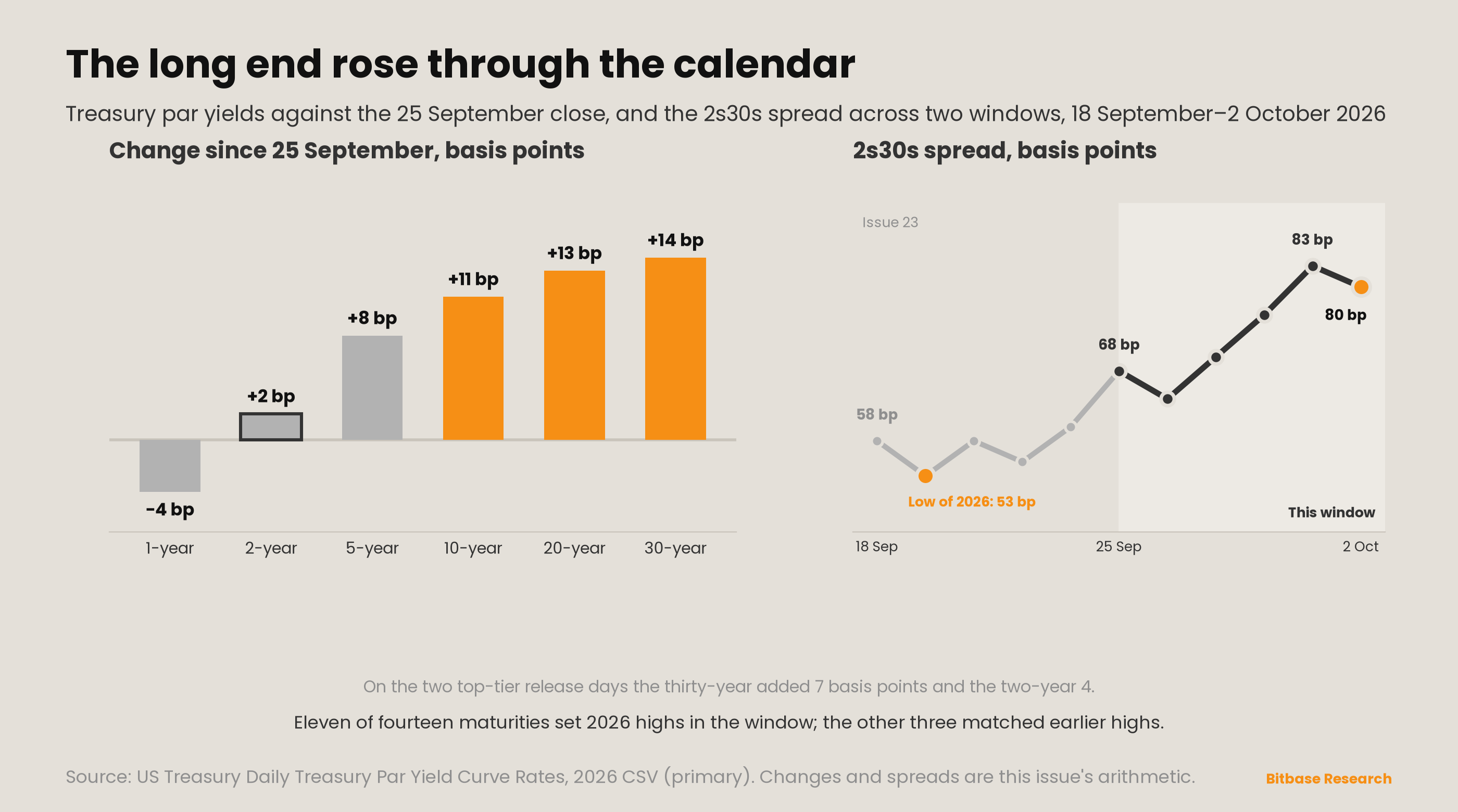 Market Insights | Issue 24-bitbase-3357