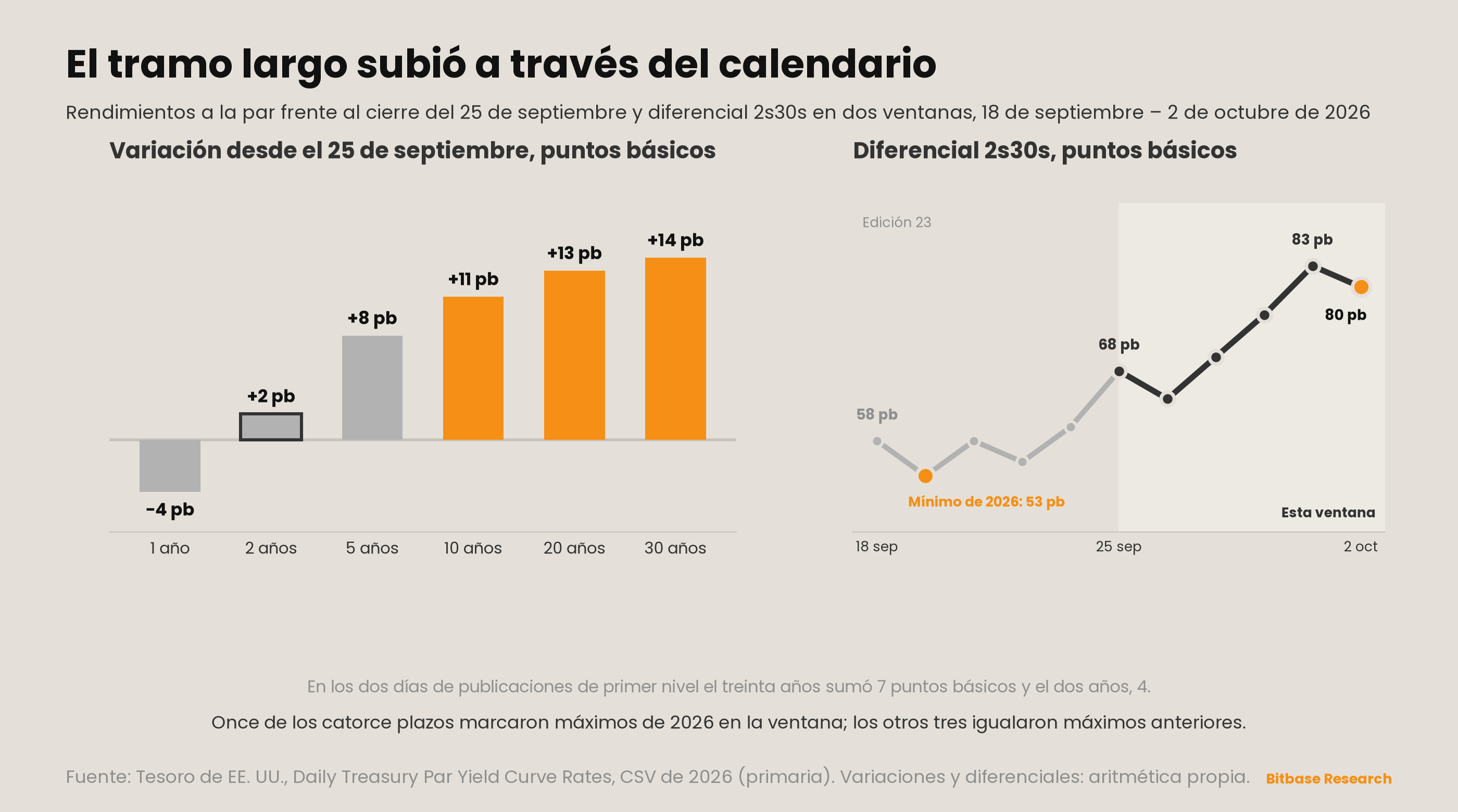 Market Insights | Edición 24-bitbase-6562