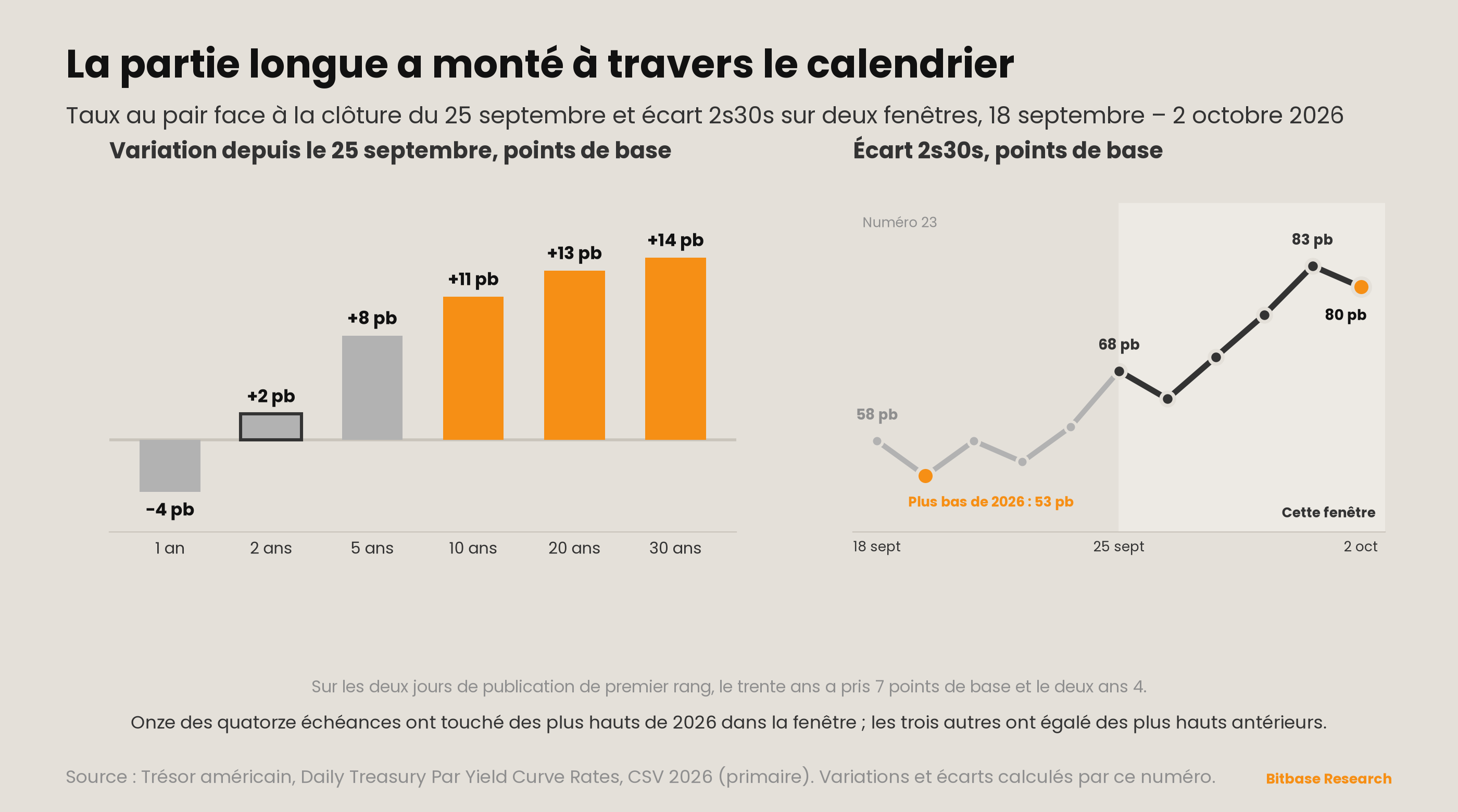 Market Insights | Numéro 24-bitbase-4957