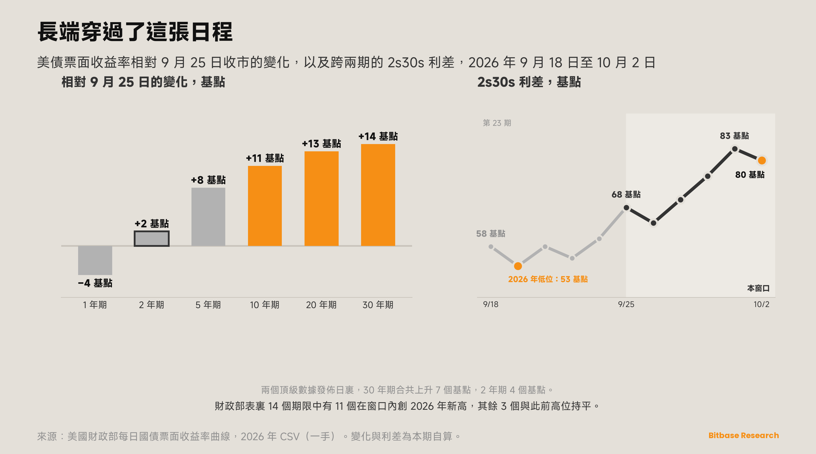 市場觀點 · 第二十四期-bitbase-6980