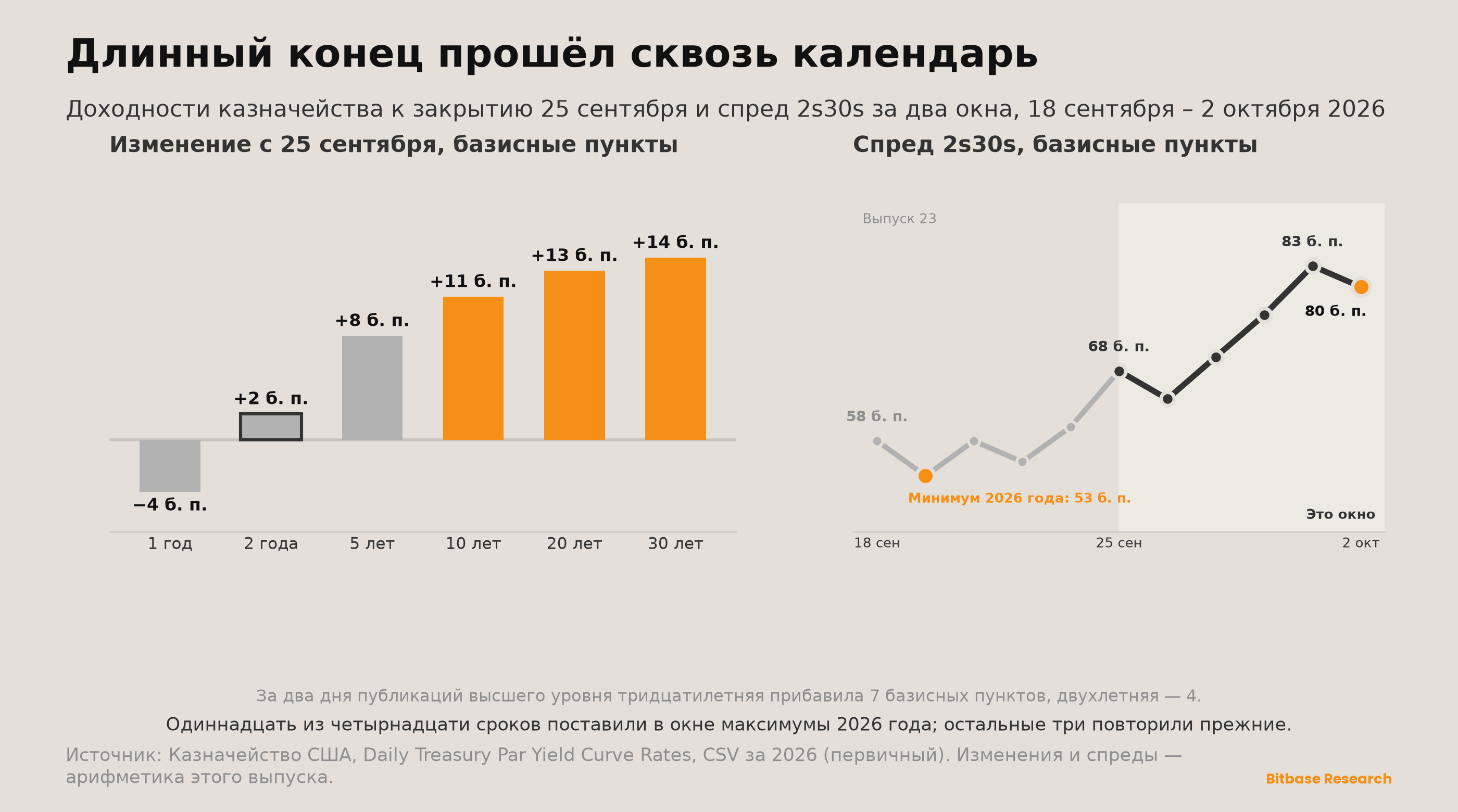Market Insights | Выпуск 24-bitbase-3399