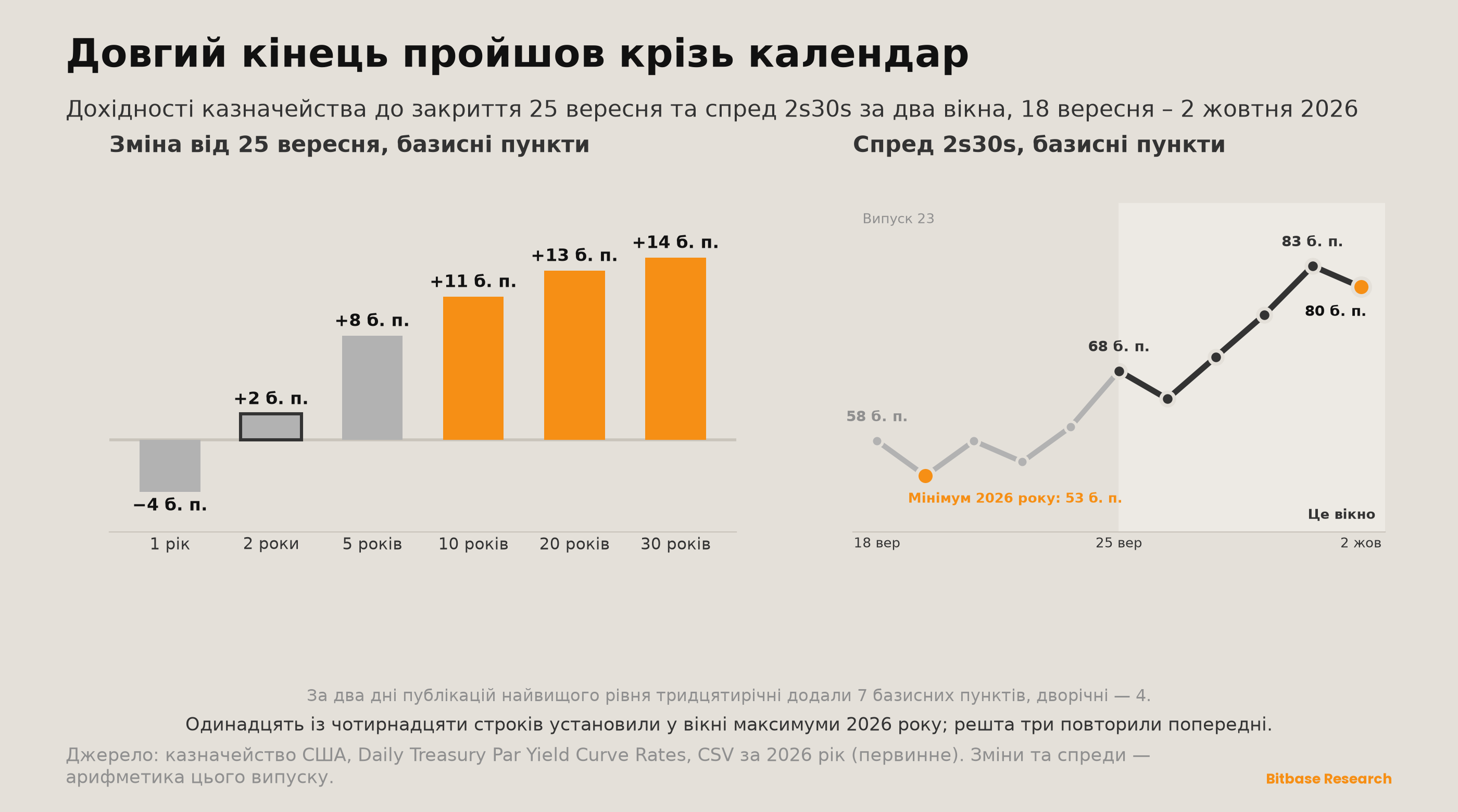 Market Insights | Випуск 24-bitbase-7459