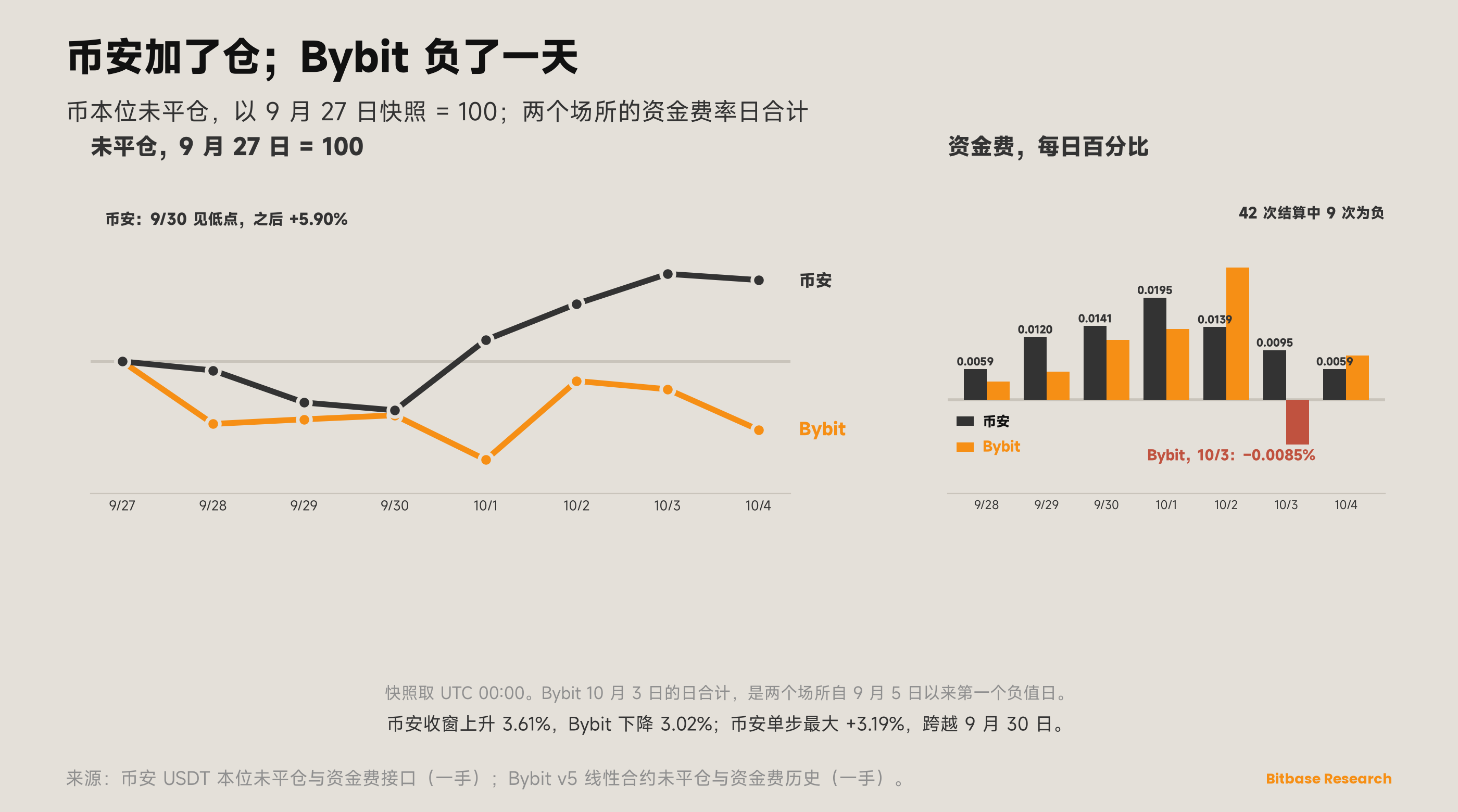 市场观点 · 第二十四期-bitbase-9583