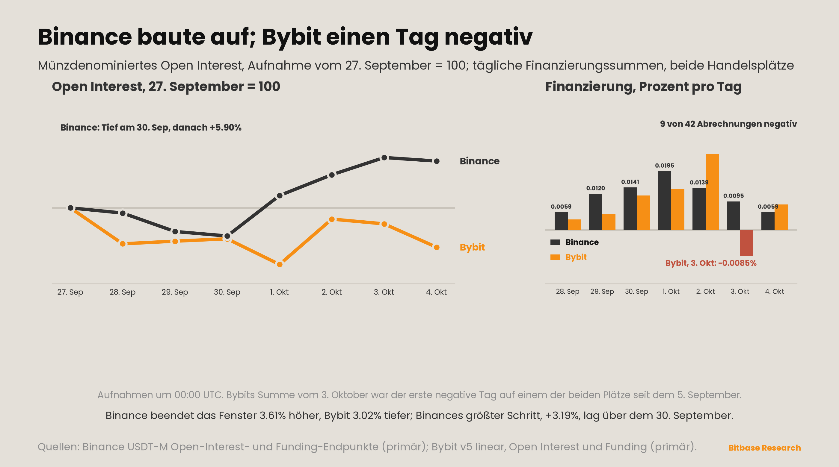 Market Insights | Ausgabe 24-bitbase-5488