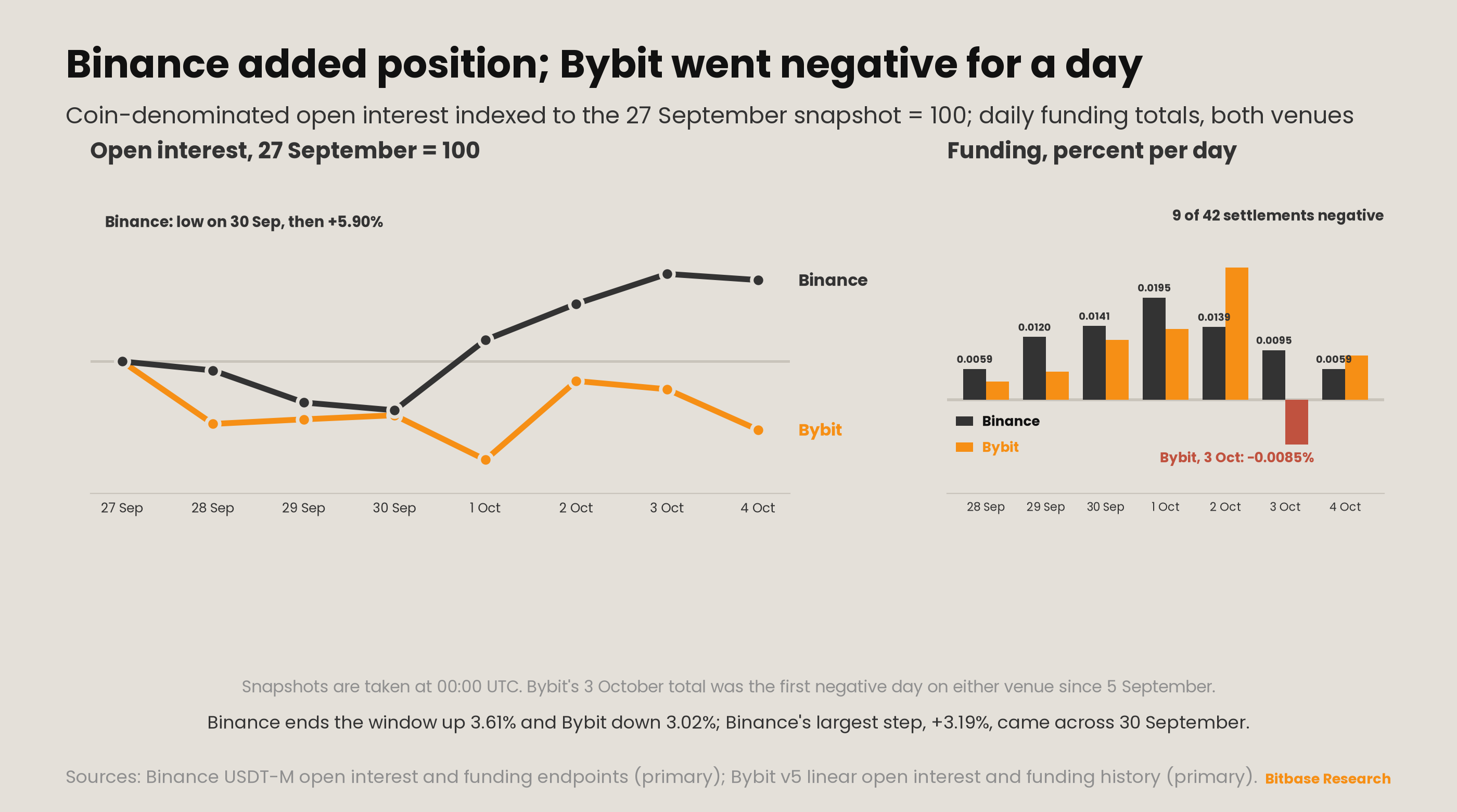 Market Insights | Issue 24-bitbase-5982