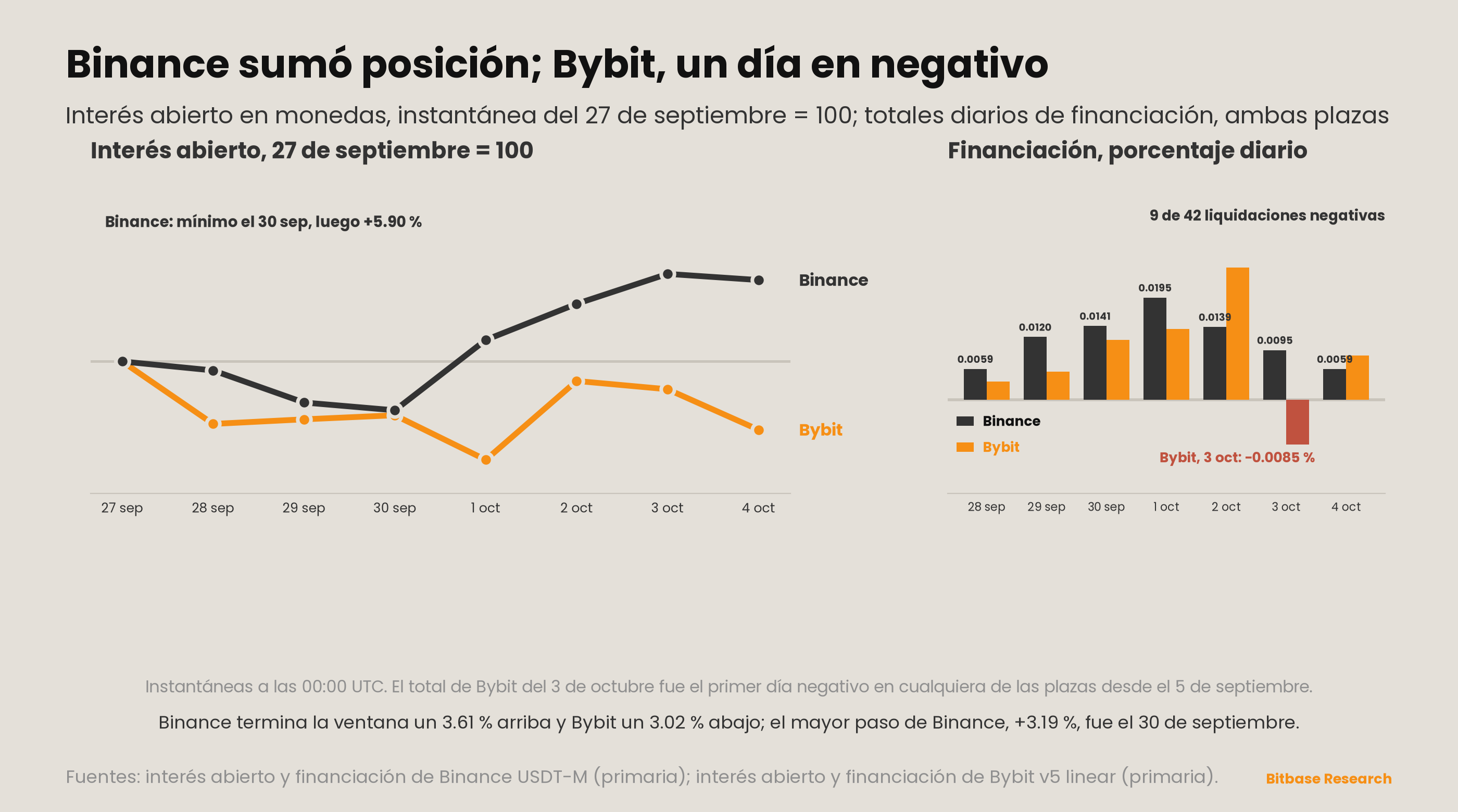 Market Insights | Edición 24-bitbase-0691