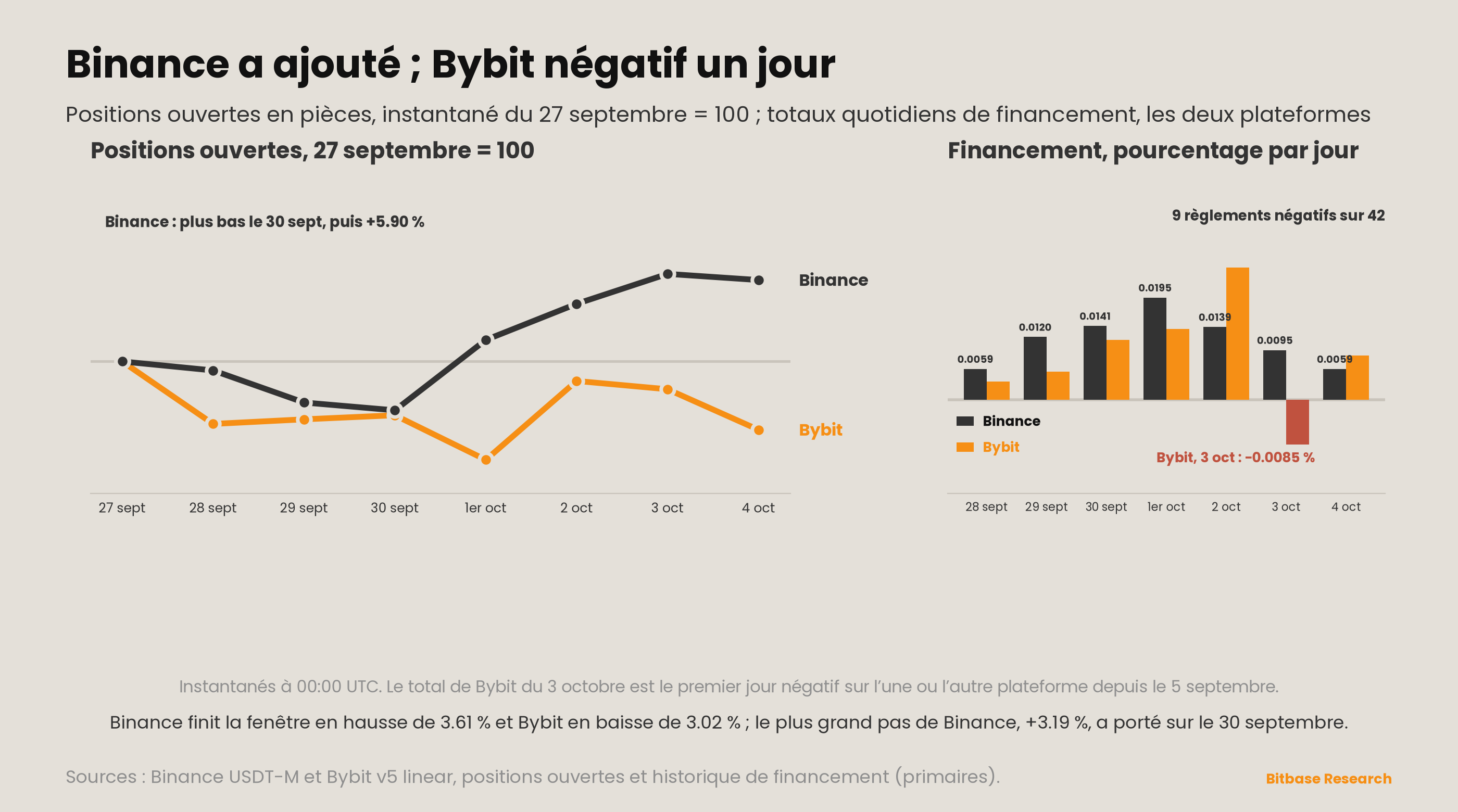 Market Insights | Numéro 24-bitbase-0648