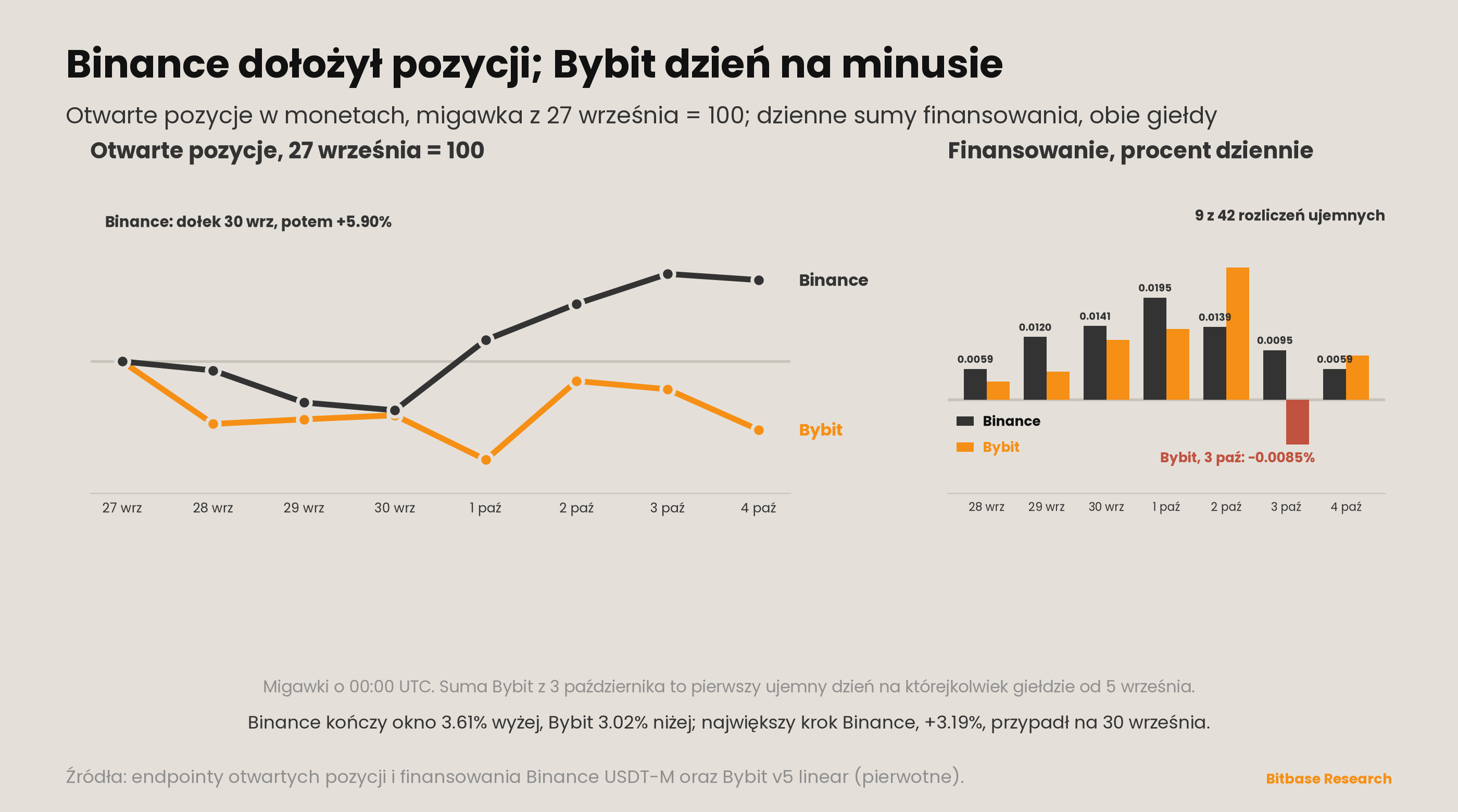 Market Insights | Wydanie 24-bitbase-5140