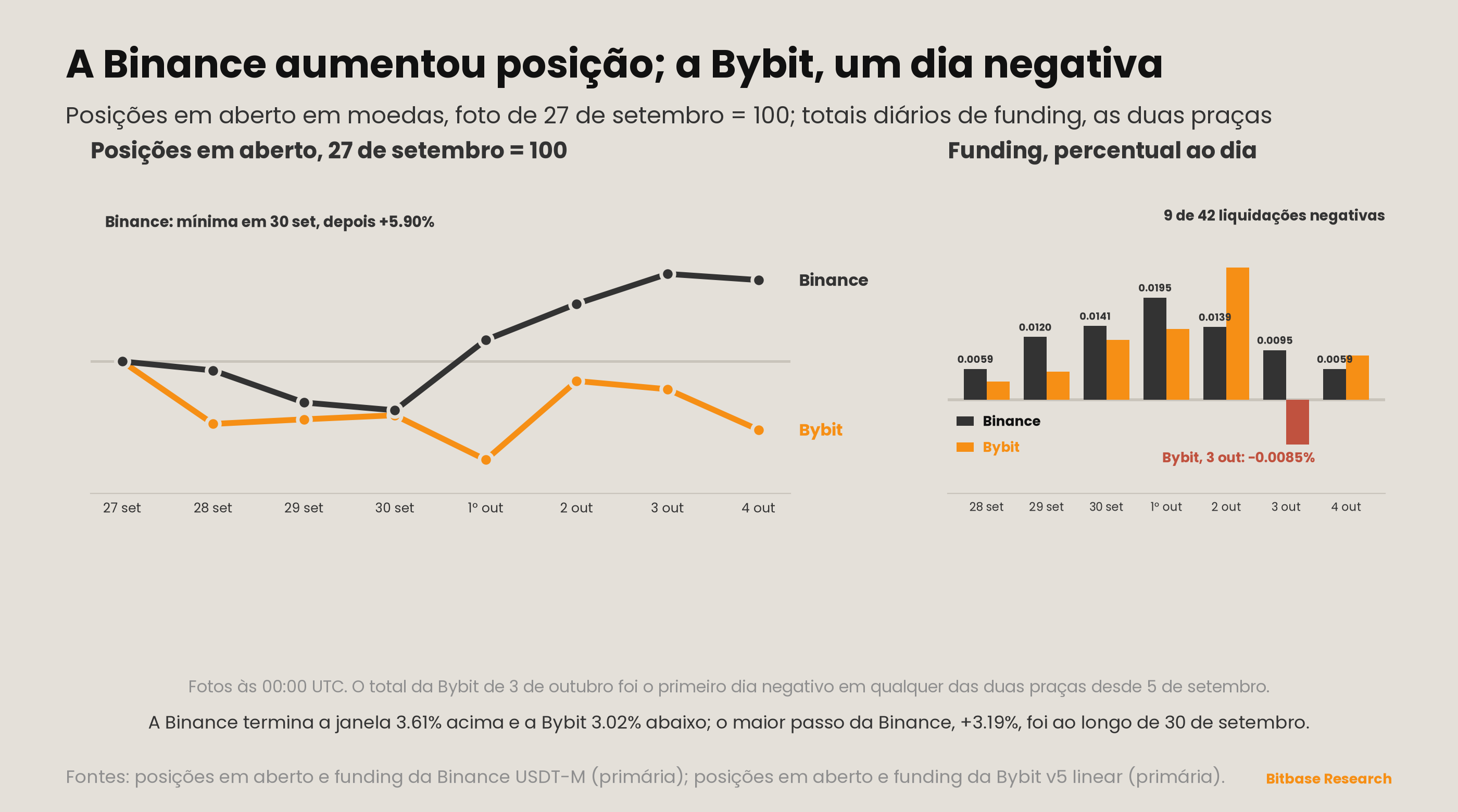 Market Insights | Edição 24-bitbase-1019