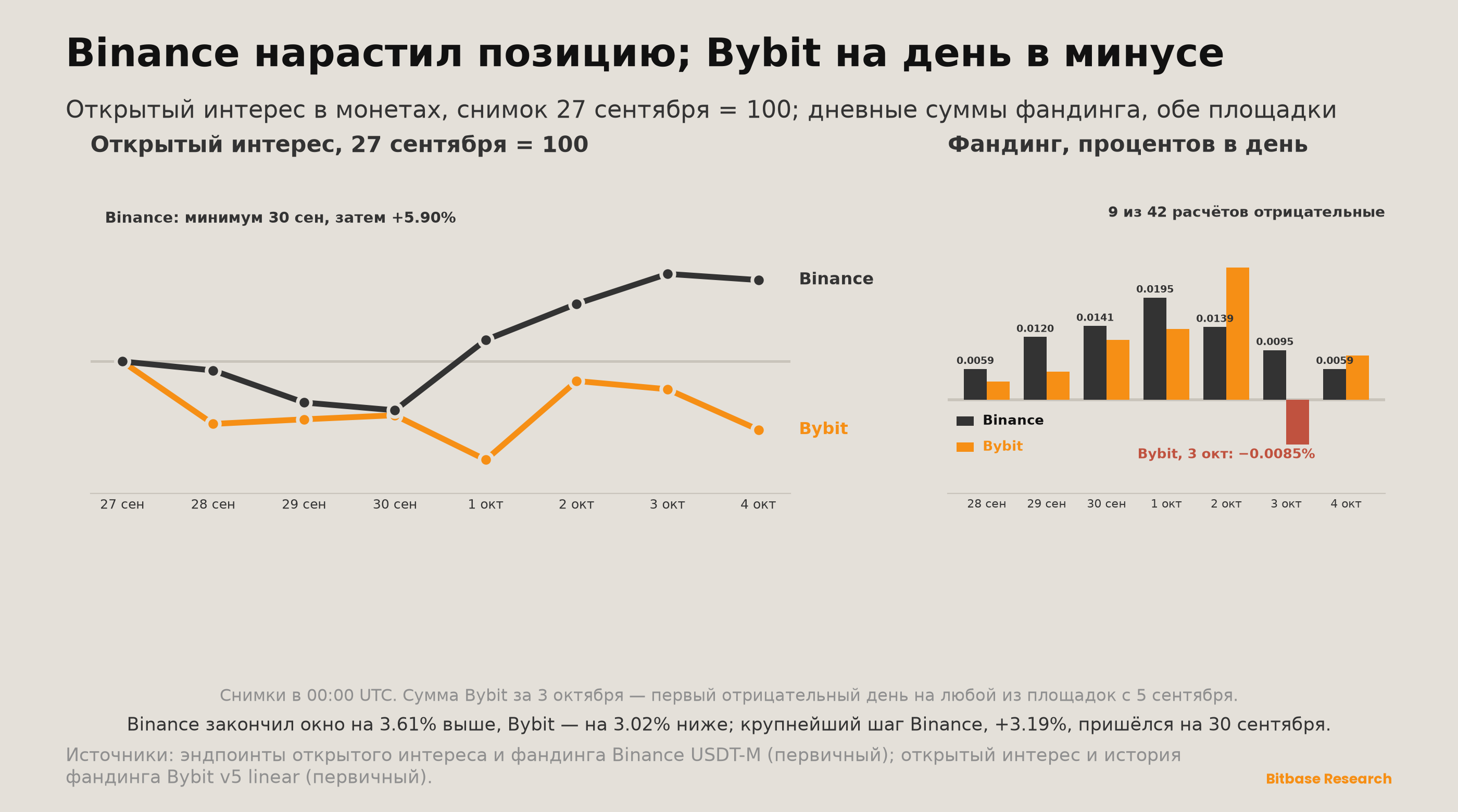 Market Insights | Выпуск 24-bitbase-3858