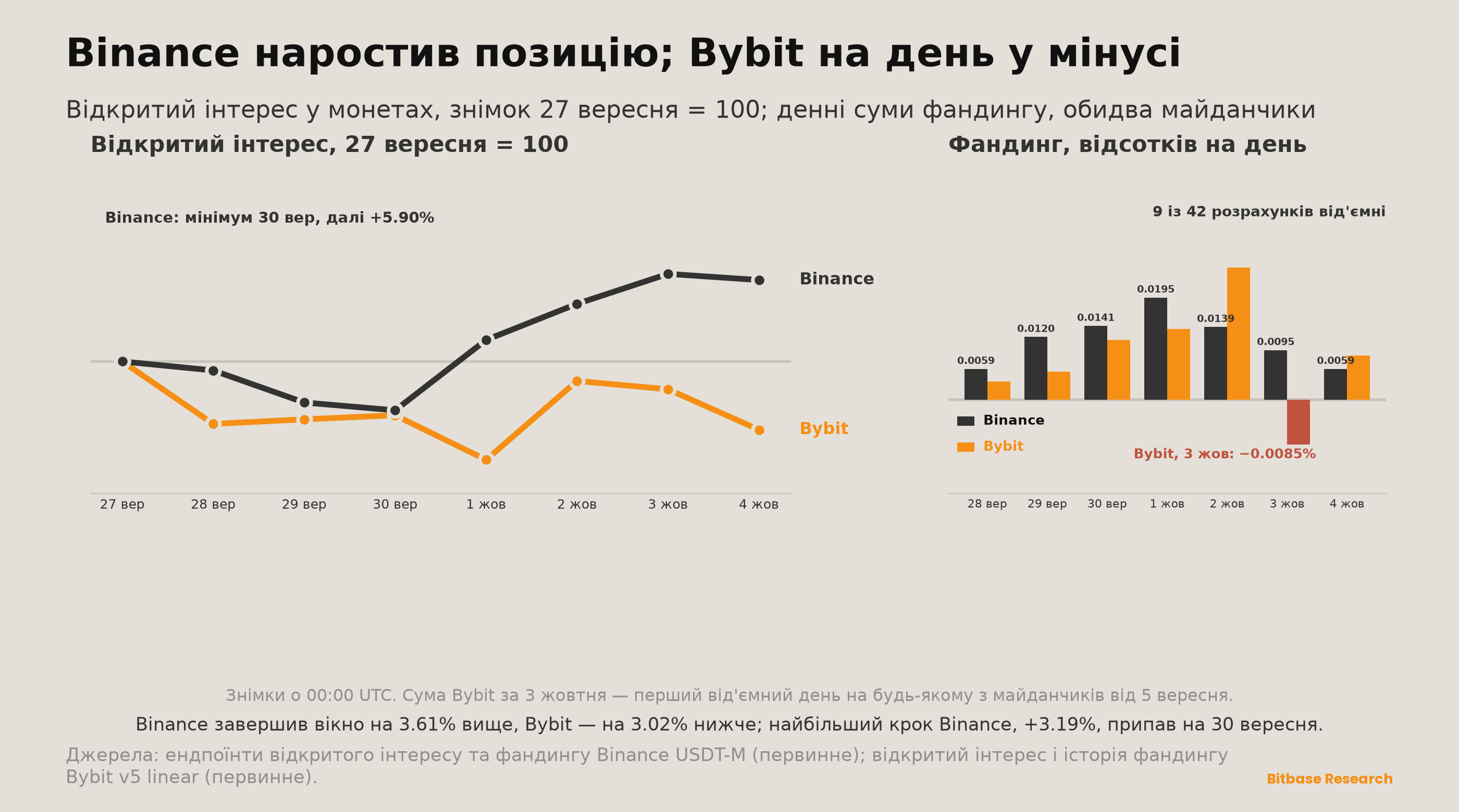 Market Insights | Випуск 24-bitbase-7229
