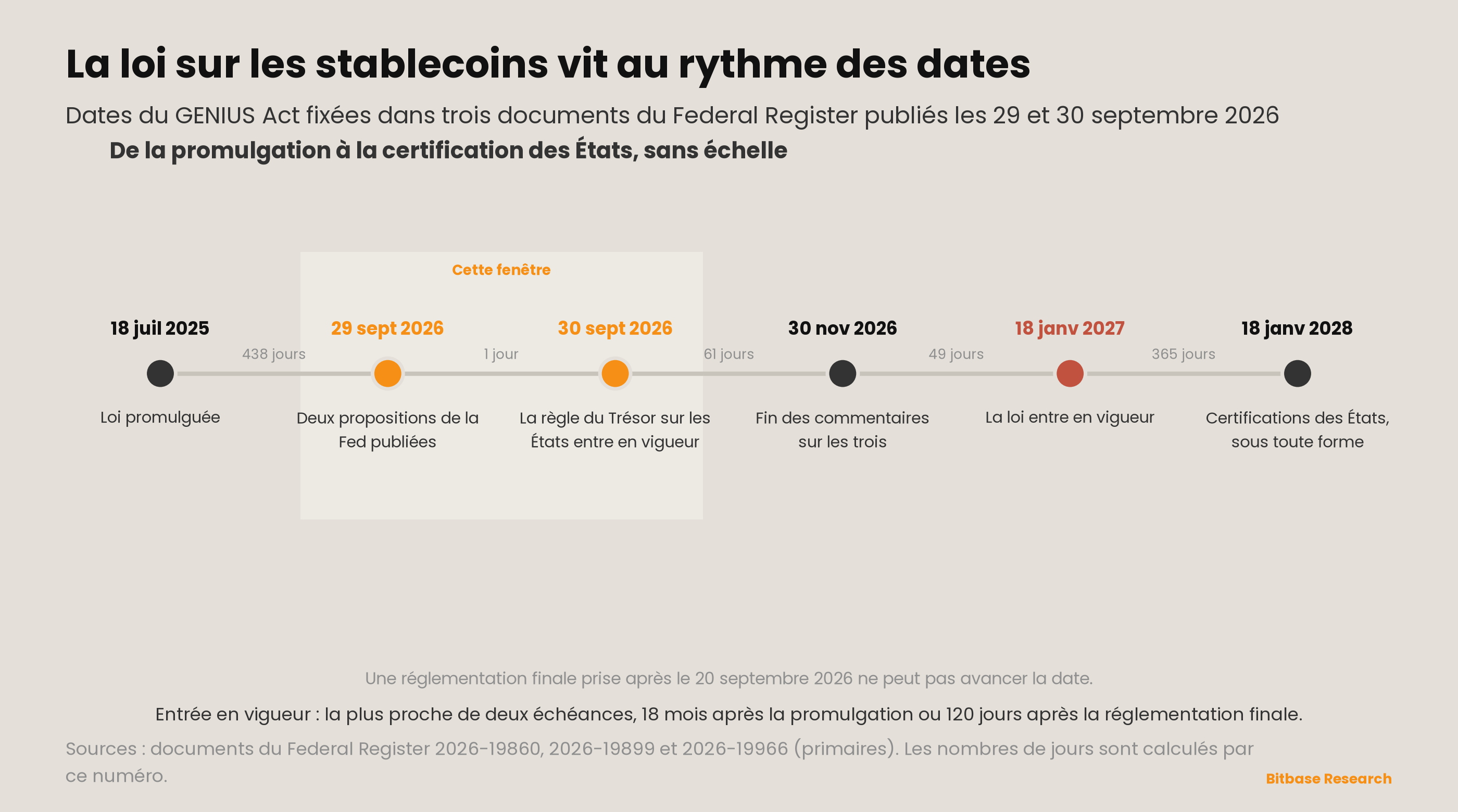 Market Insights | Numéro 24-bitbase-1234