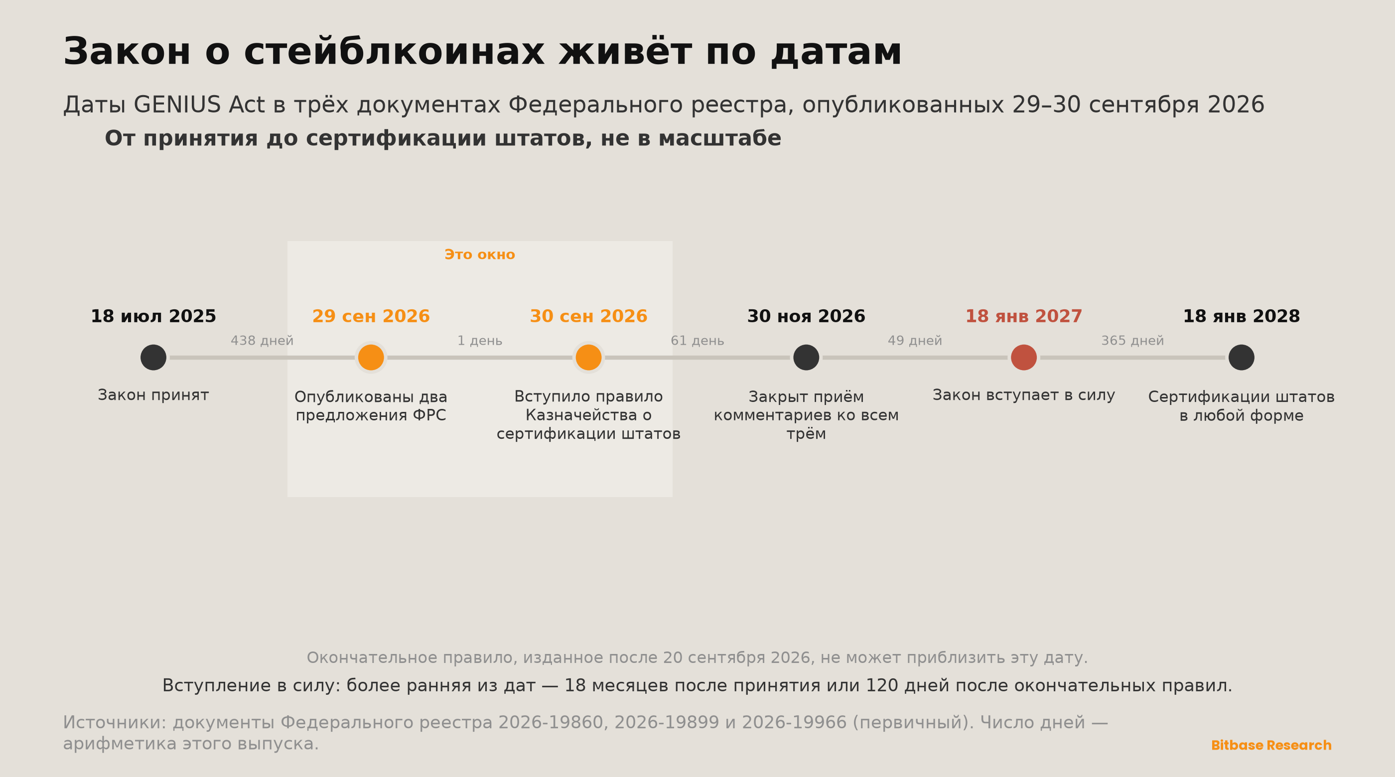 Market Insights | Выпуск 24-bitbase-7592