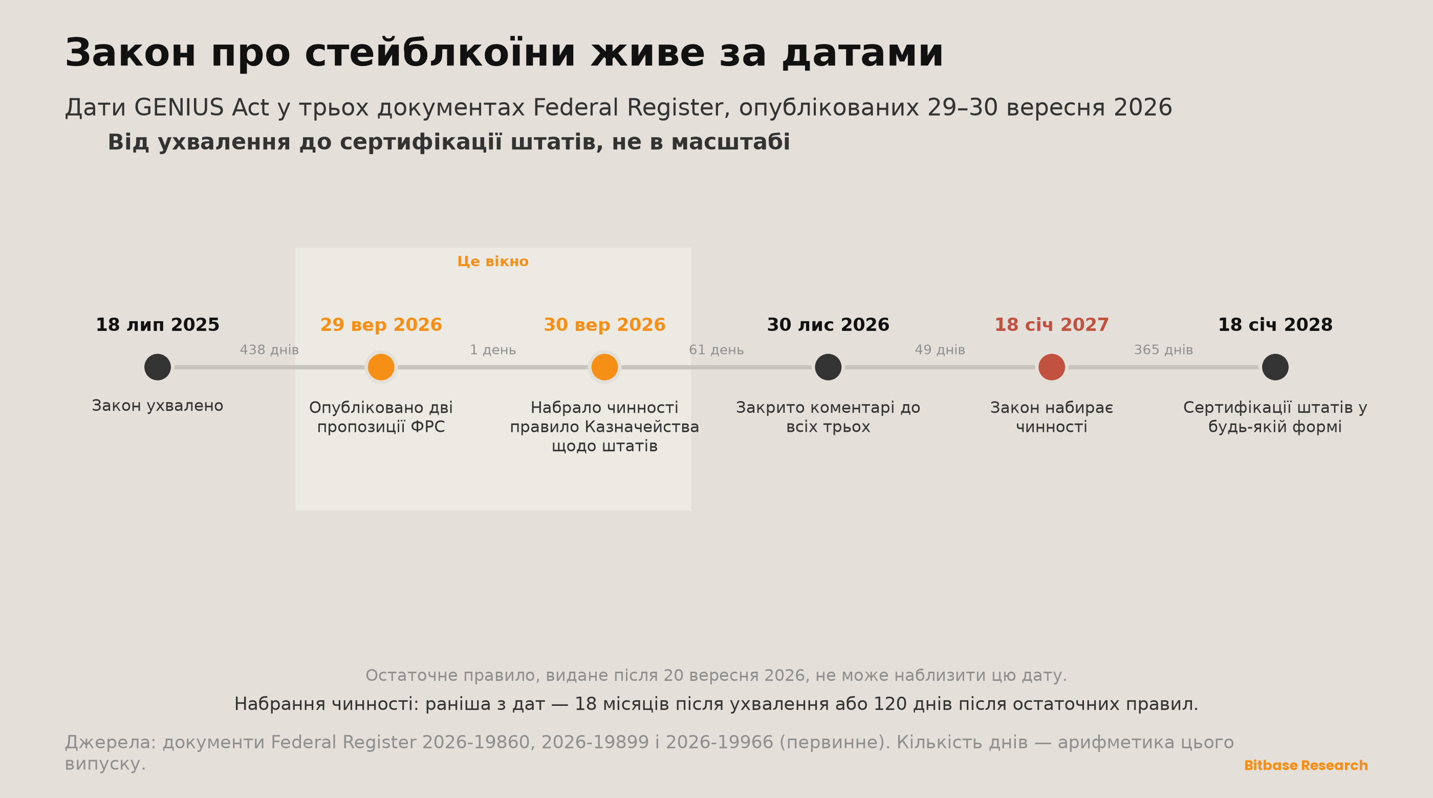 Market Insights | Випуск 24-bitbase-1034