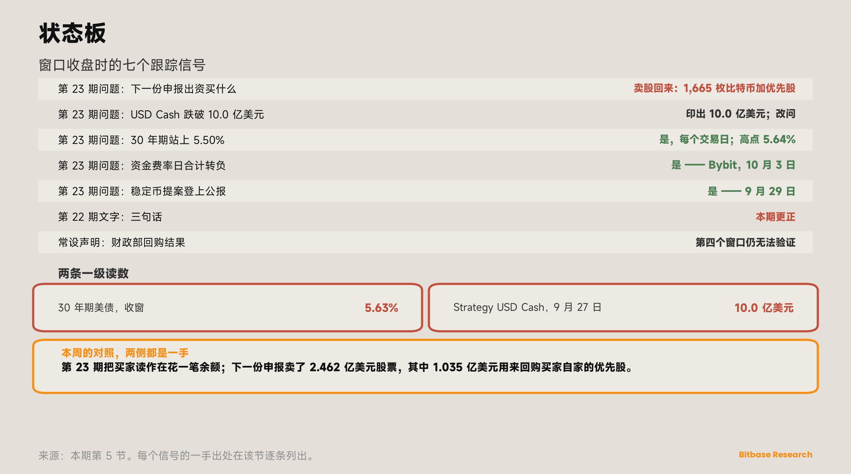 市场观点 · 第二十四期-bitbase-5729