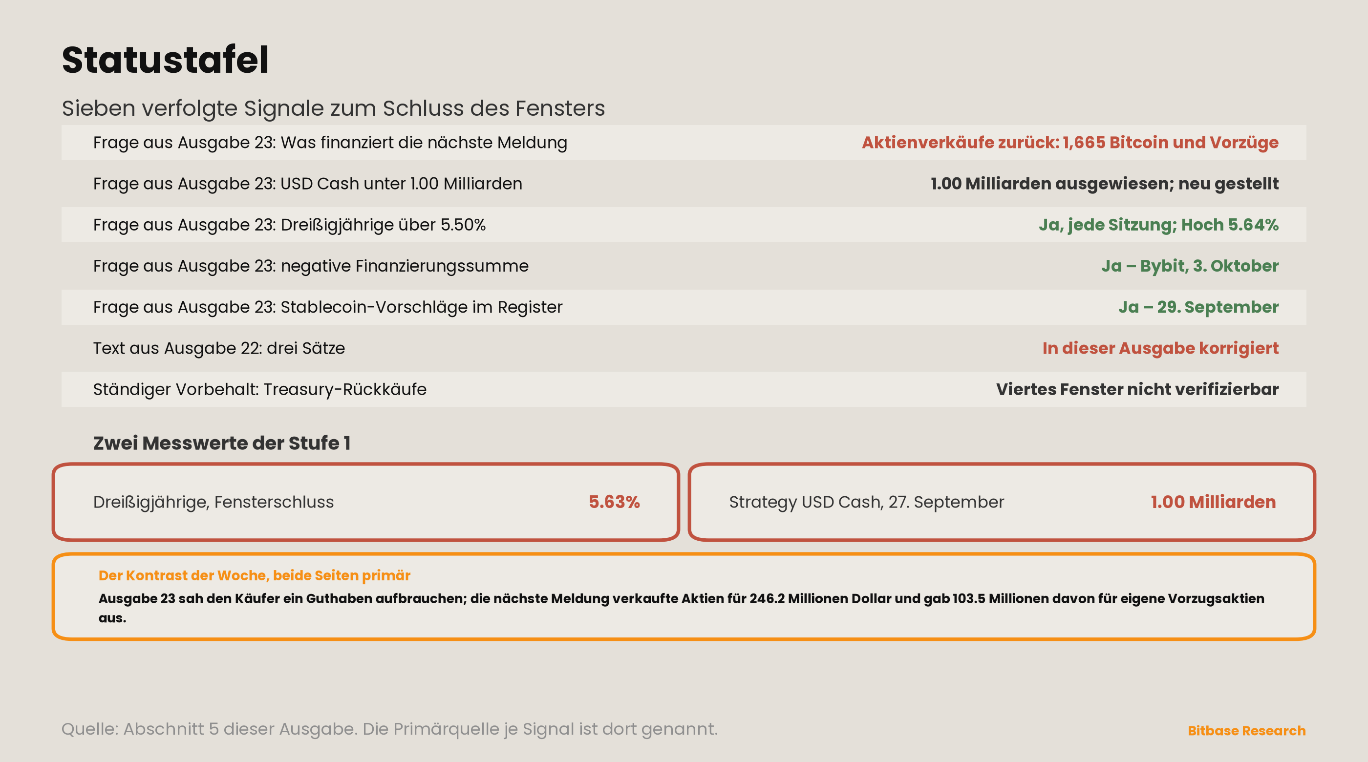 Market Insights | Ausgabe 24-bitbase-2427