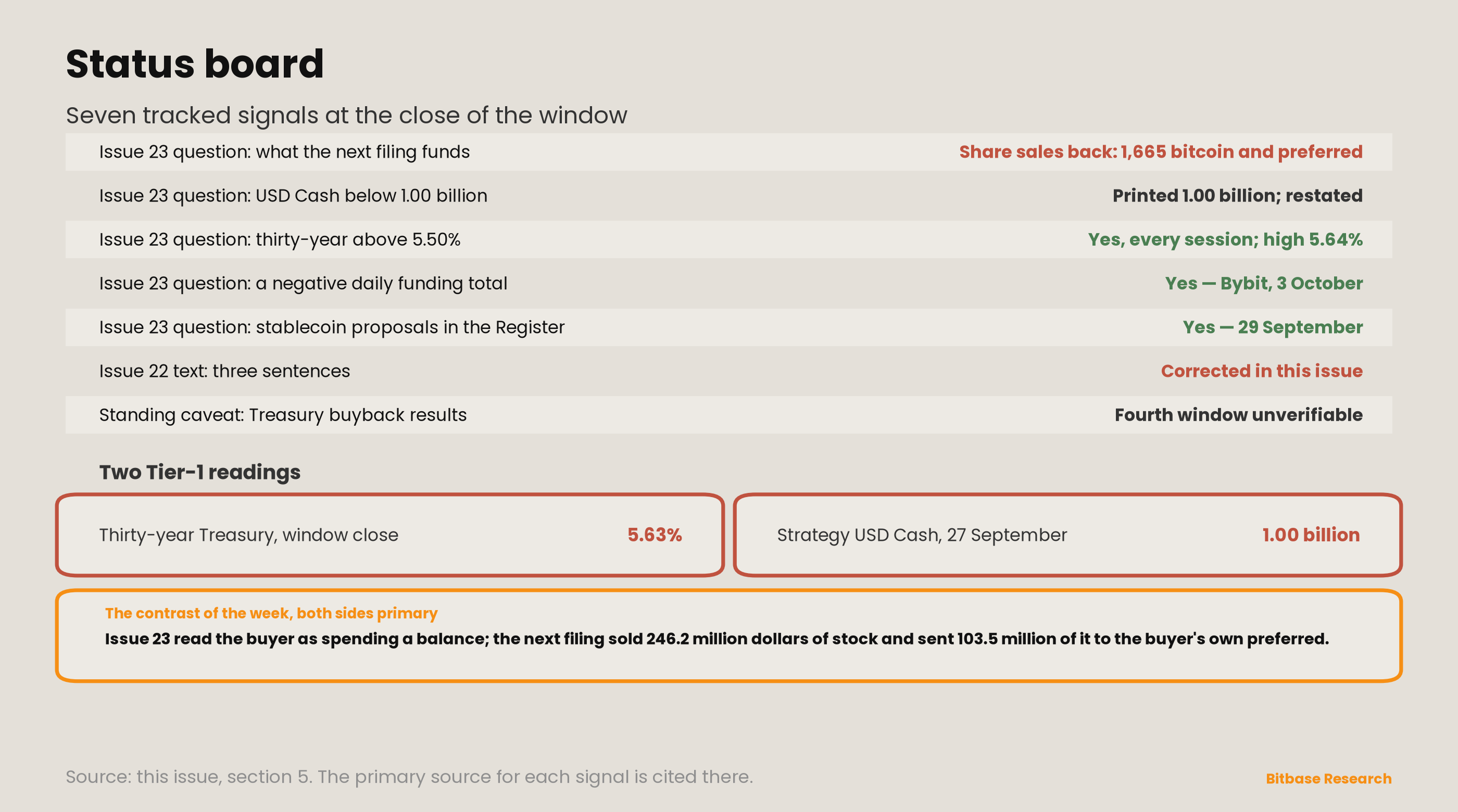 Market Insights | Issue 24-bitbase-6039