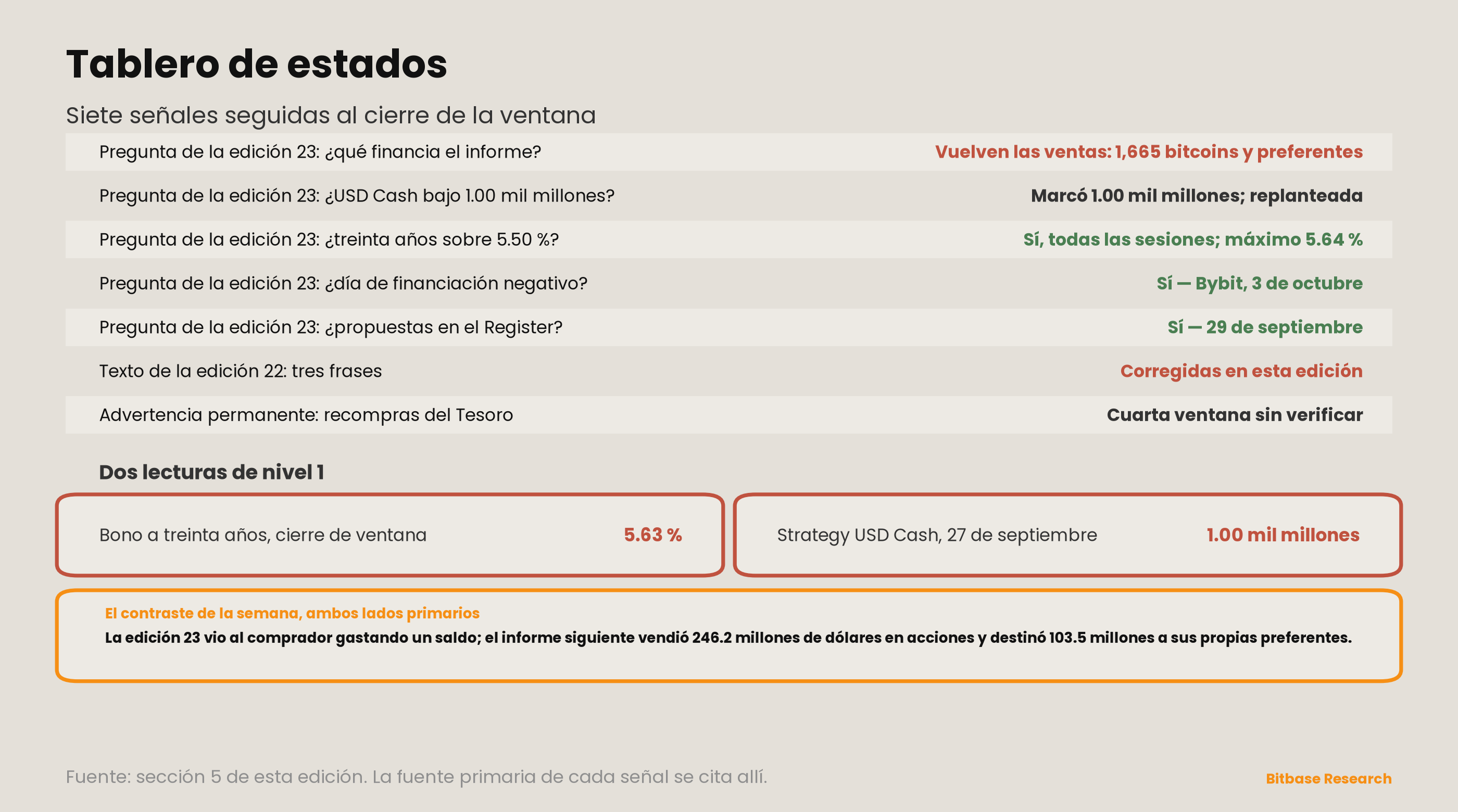 Market Insights | Edición 24-bitbase-2145