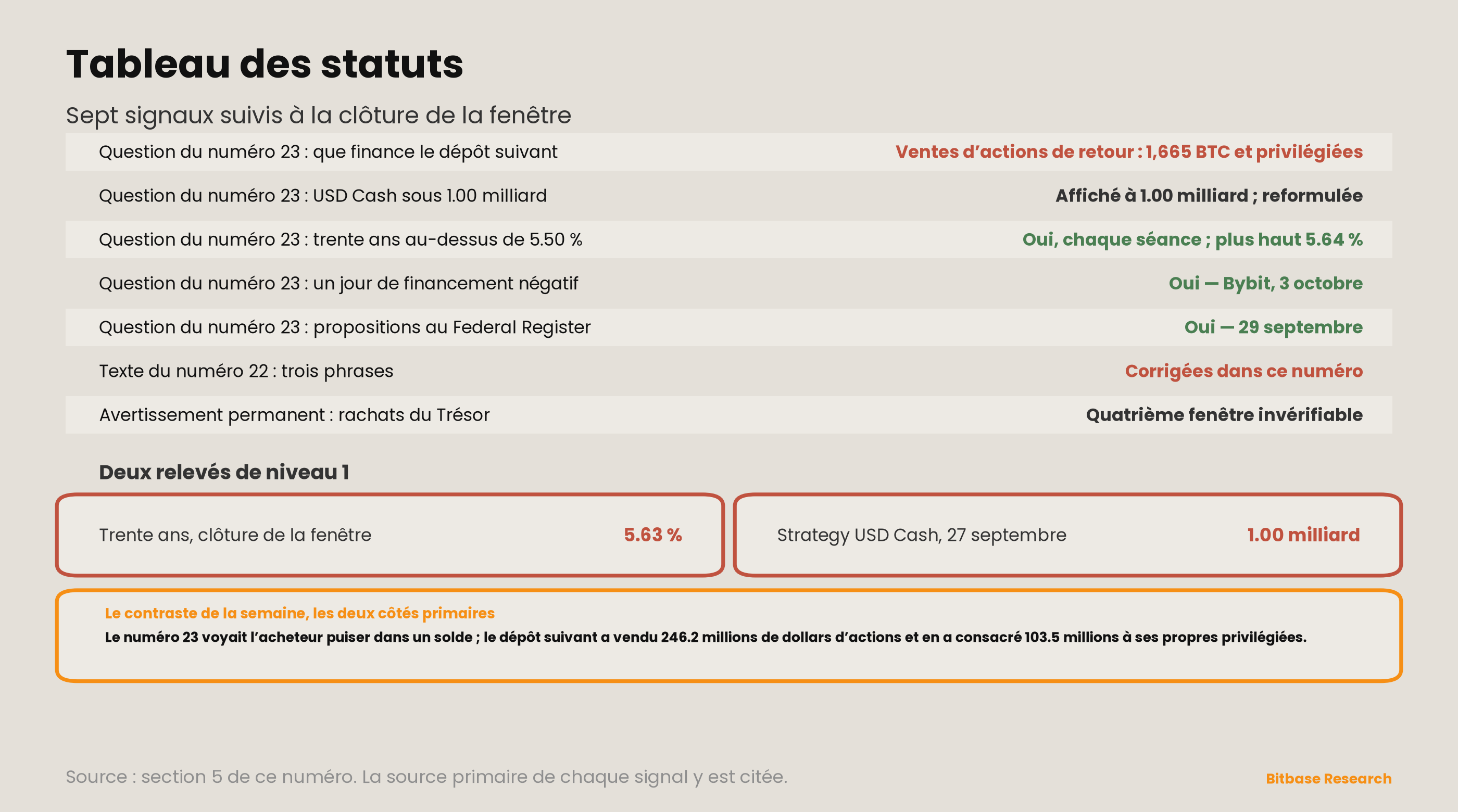 Market Insights | Numéro 24-bitbase-3098