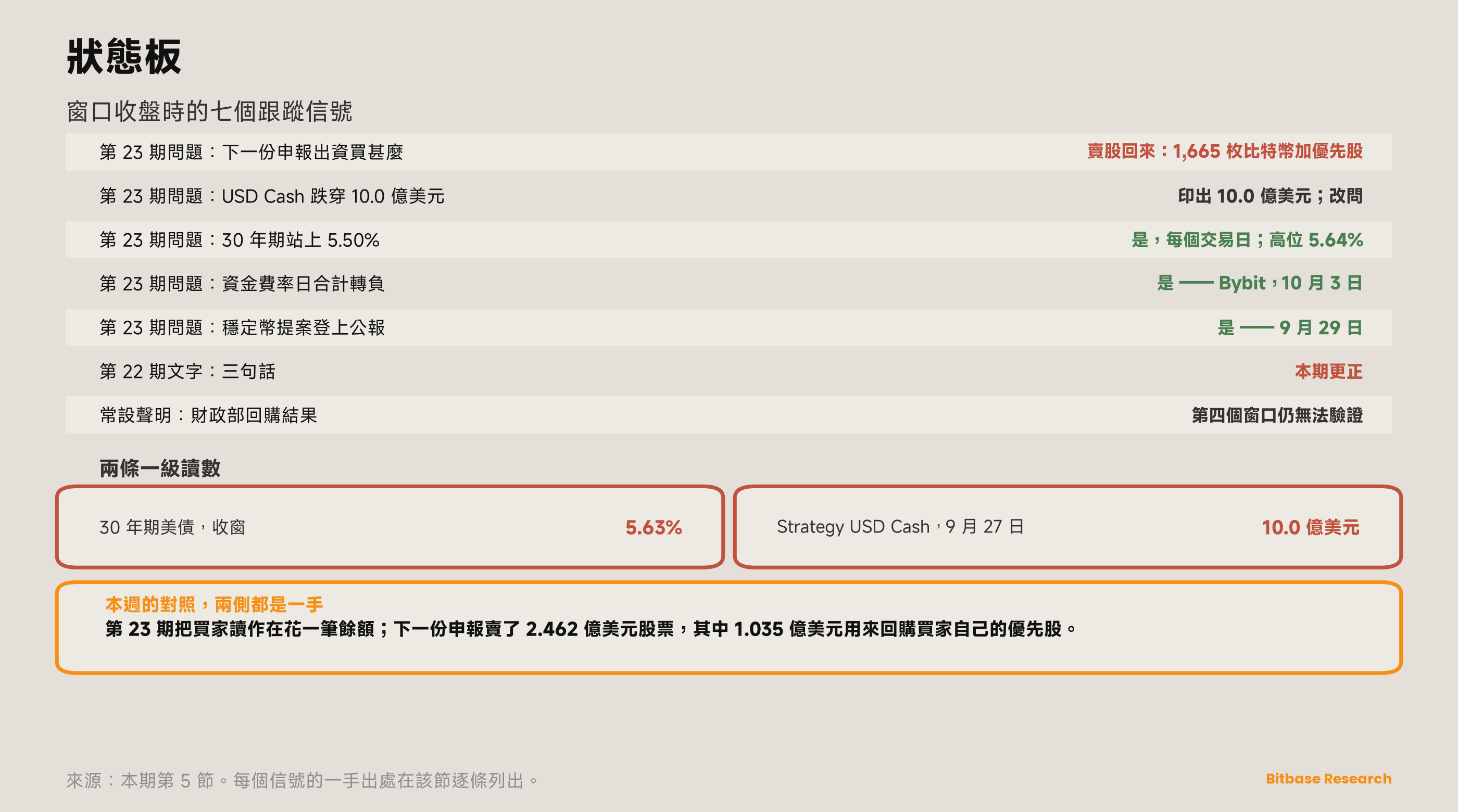 市場觀點 · 第二十四期-bitbase-0086