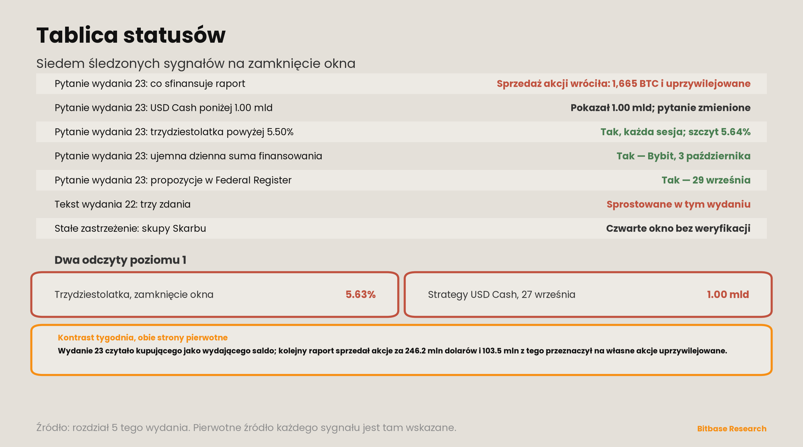 Market Insights | Wydanie 24-bitbase-5626