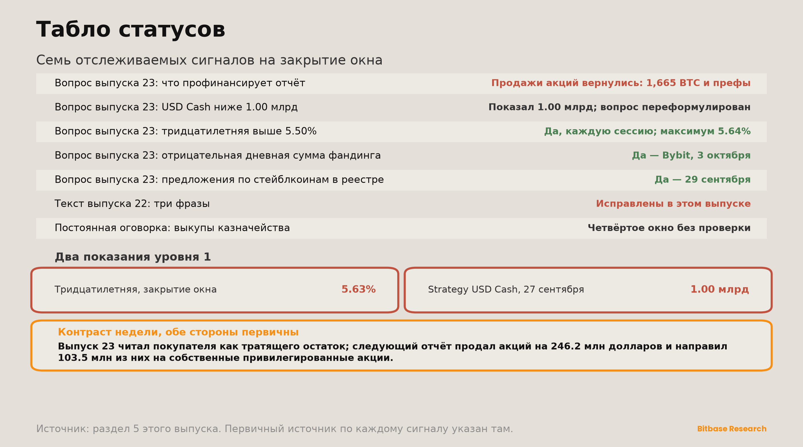 Market Insights | Выпуск 24-bitbase-3198